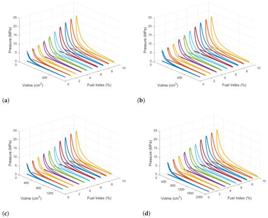 Energies 15 08035 g0a4