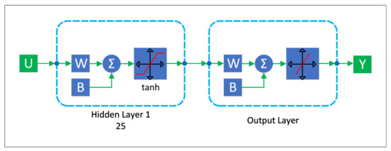 Energies 15 08035 g0a6