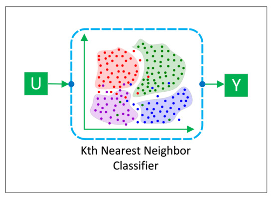 Energies 15 08035 g0a8