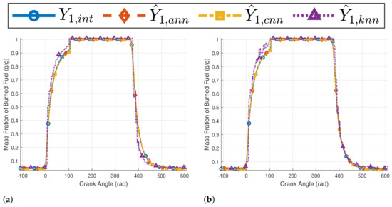 Energies 15 08035 g0a9a