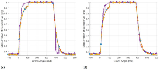 Energies 15 08035 g0a9b