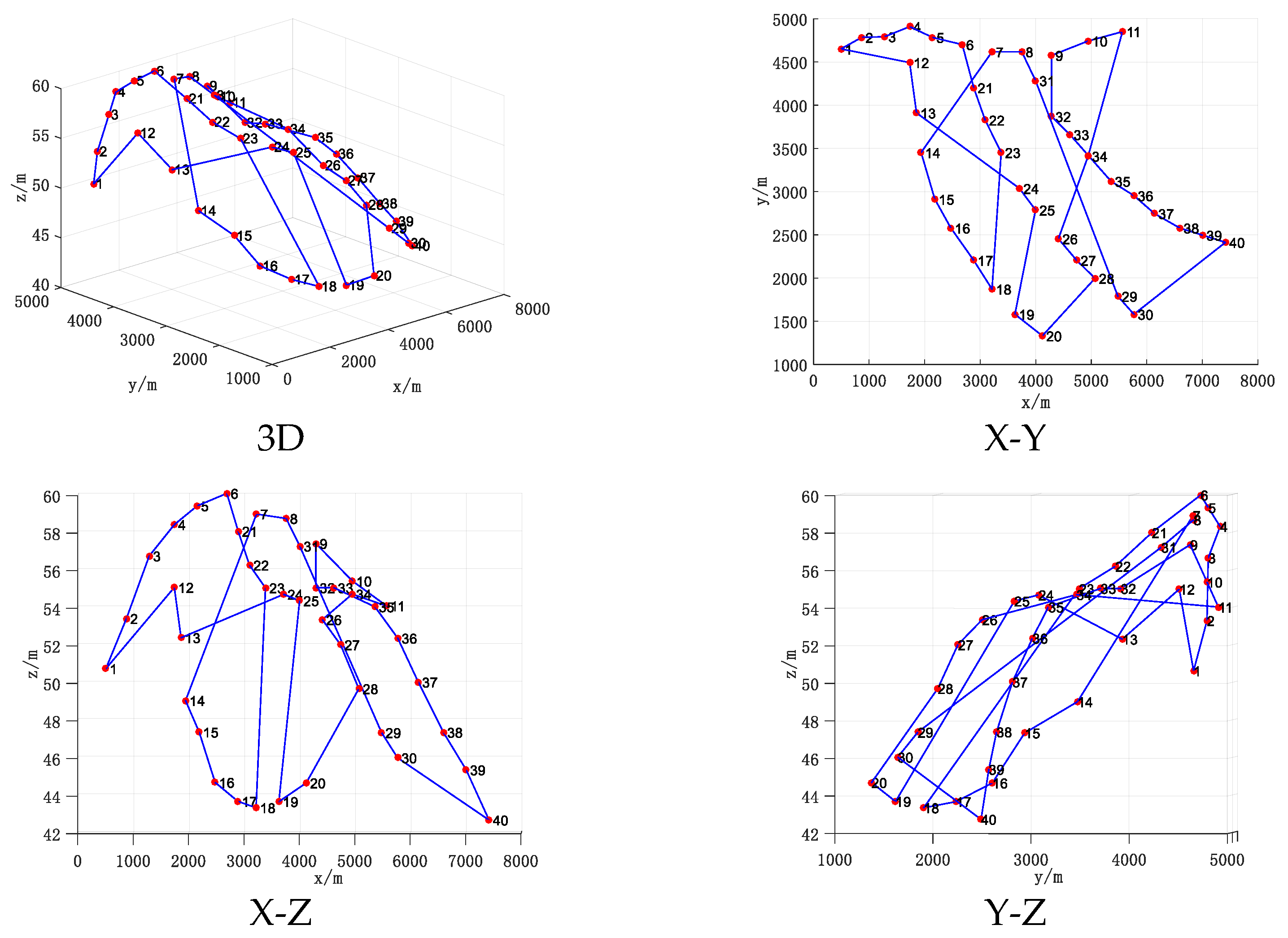 Energies 15 08036 g010