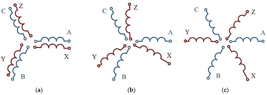 Energies 15 08038 g001