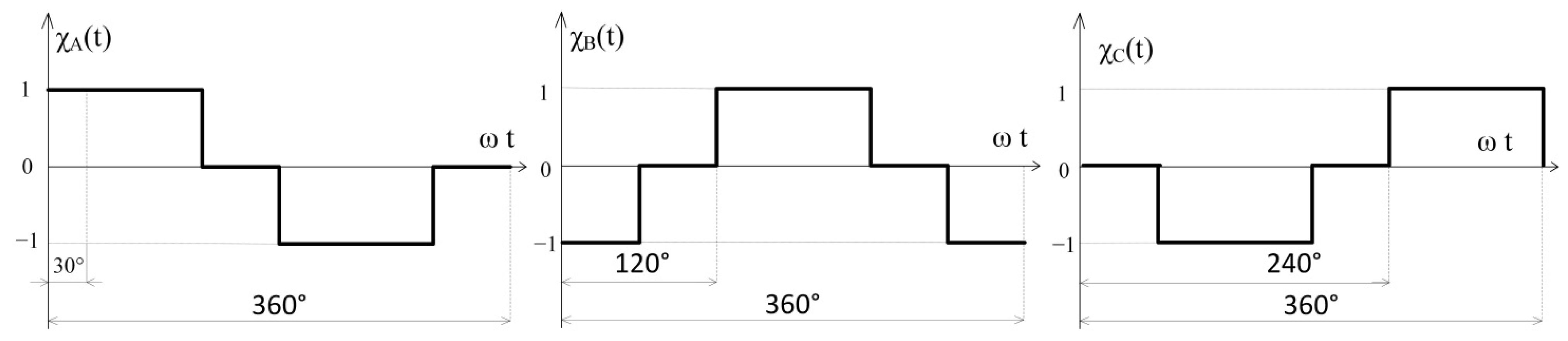 Energies 15 08038 g003