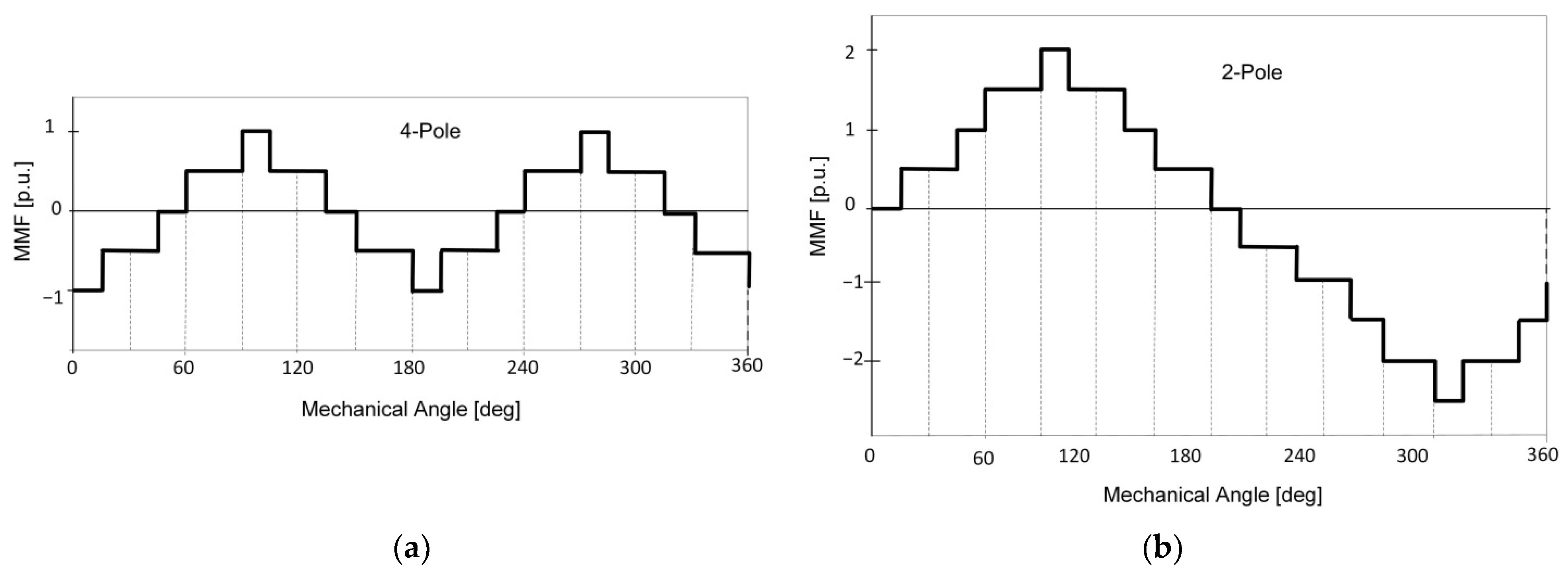Energies 15 08038 g007