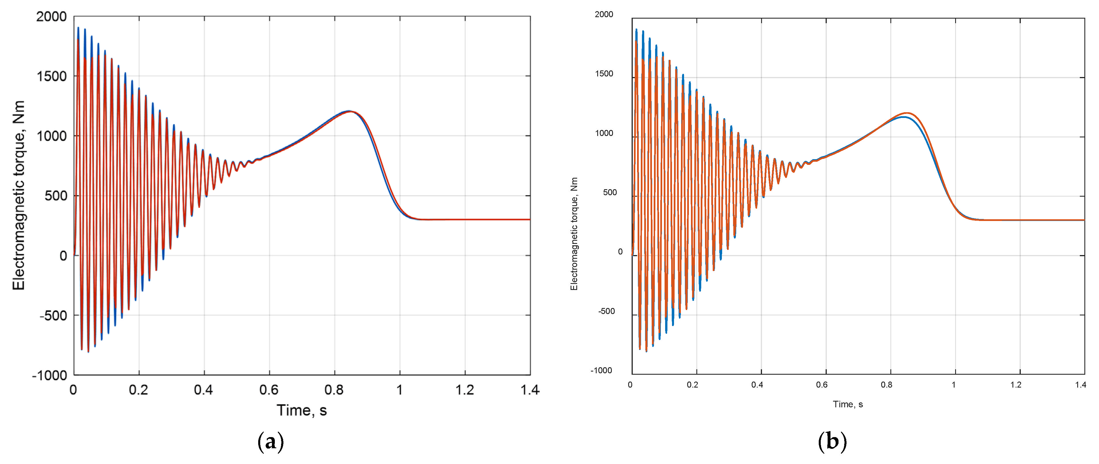 Energies 15 08038 g012