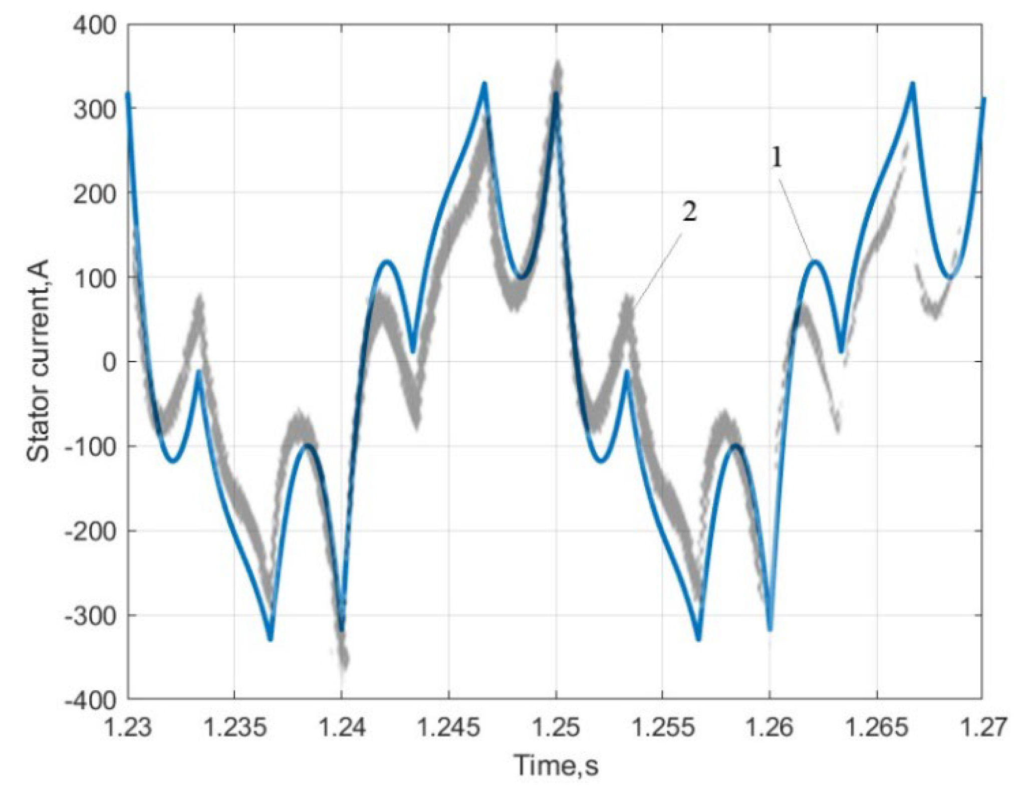 Energies 15 08038 g014