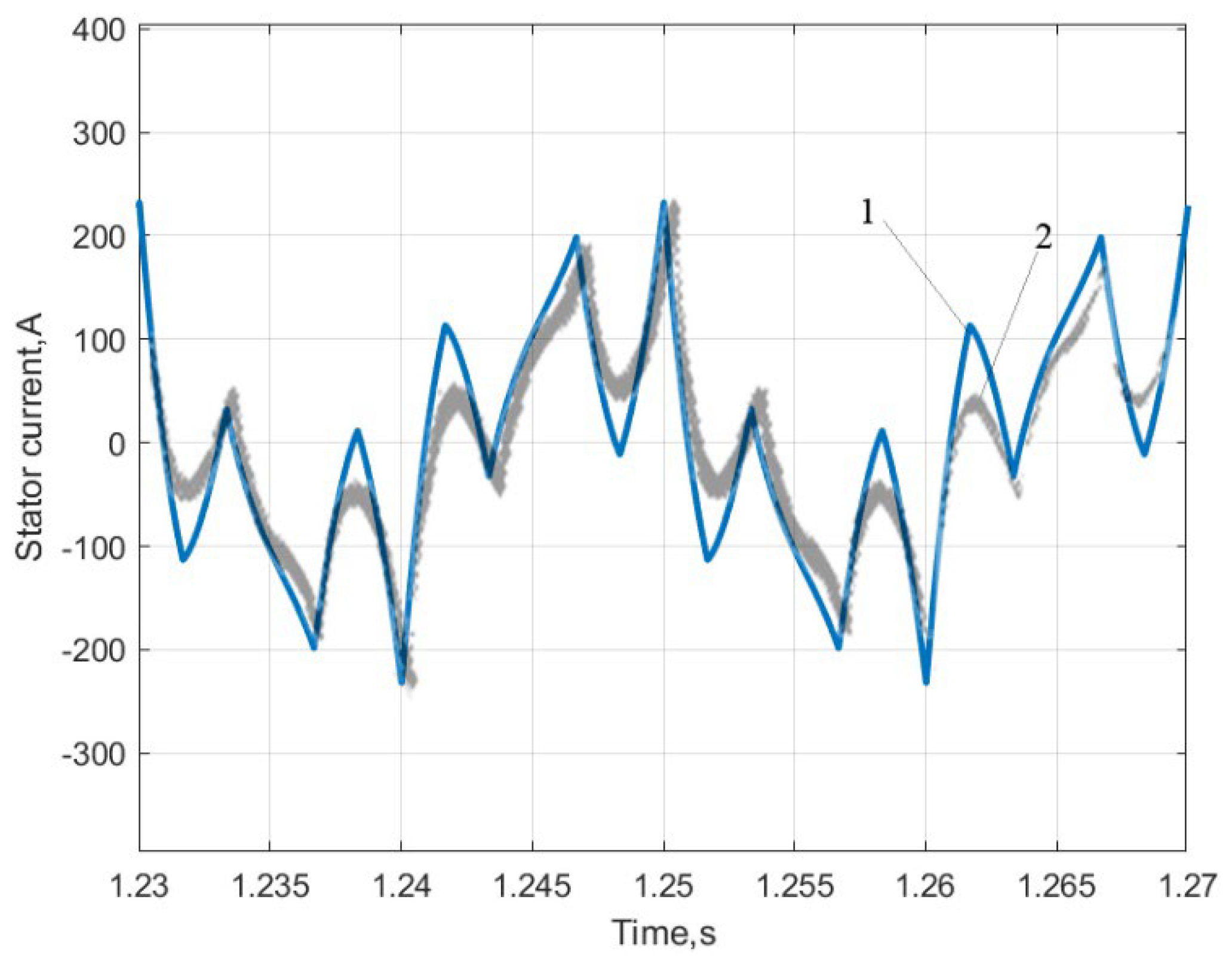 Energies 15 08038 g015