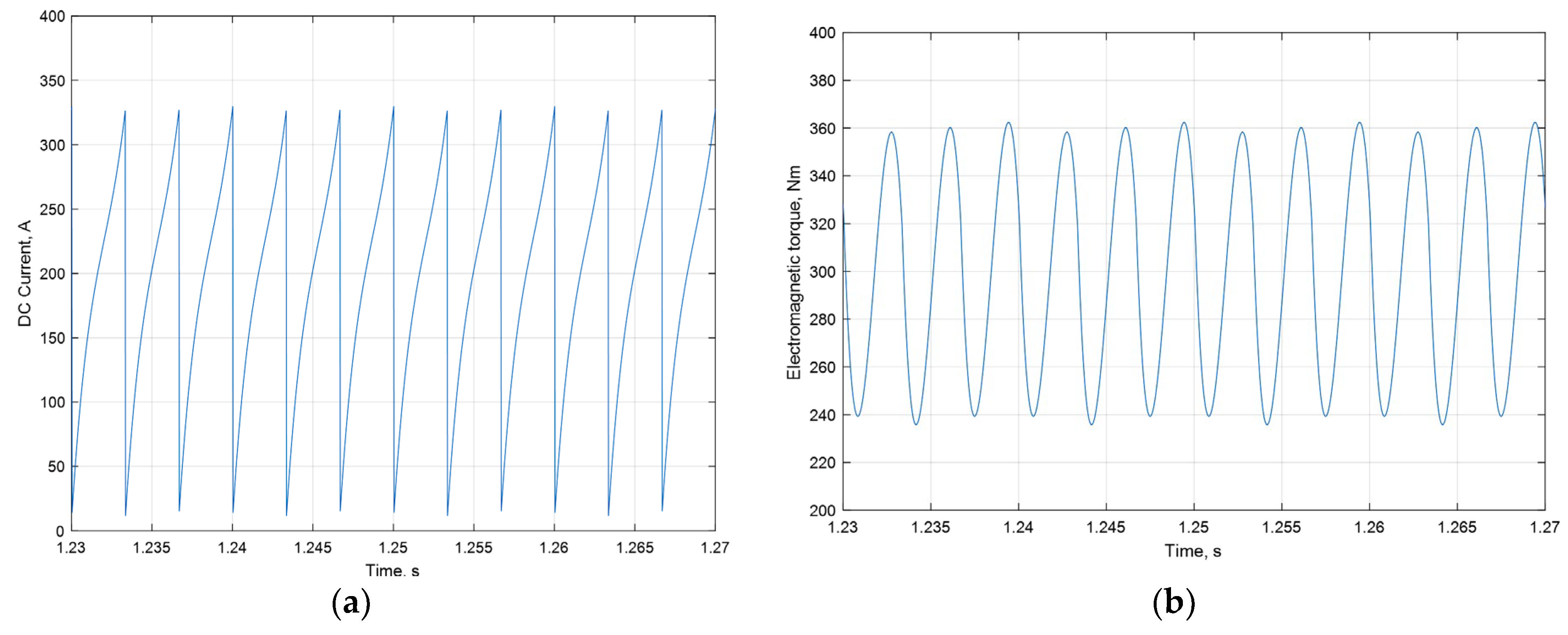 Energies 15 08038 g016