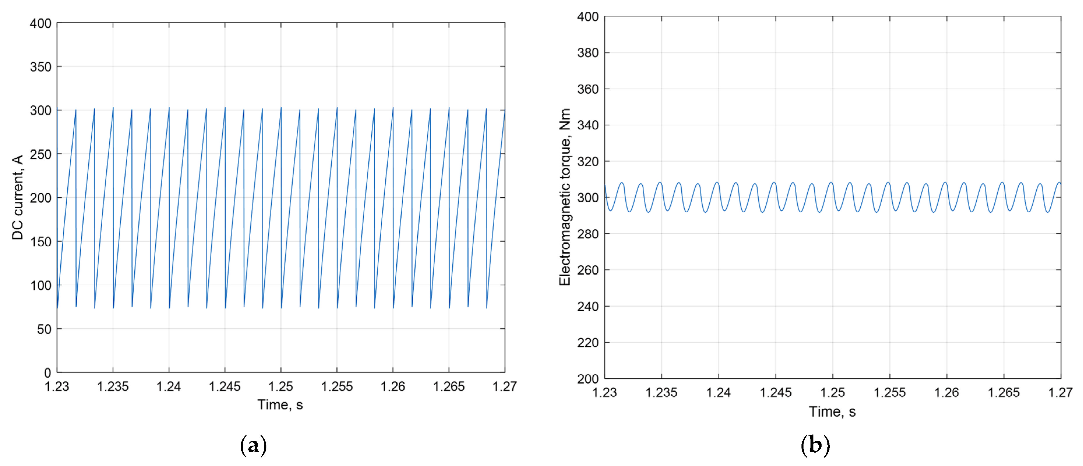 Energies 15 08038 g017
