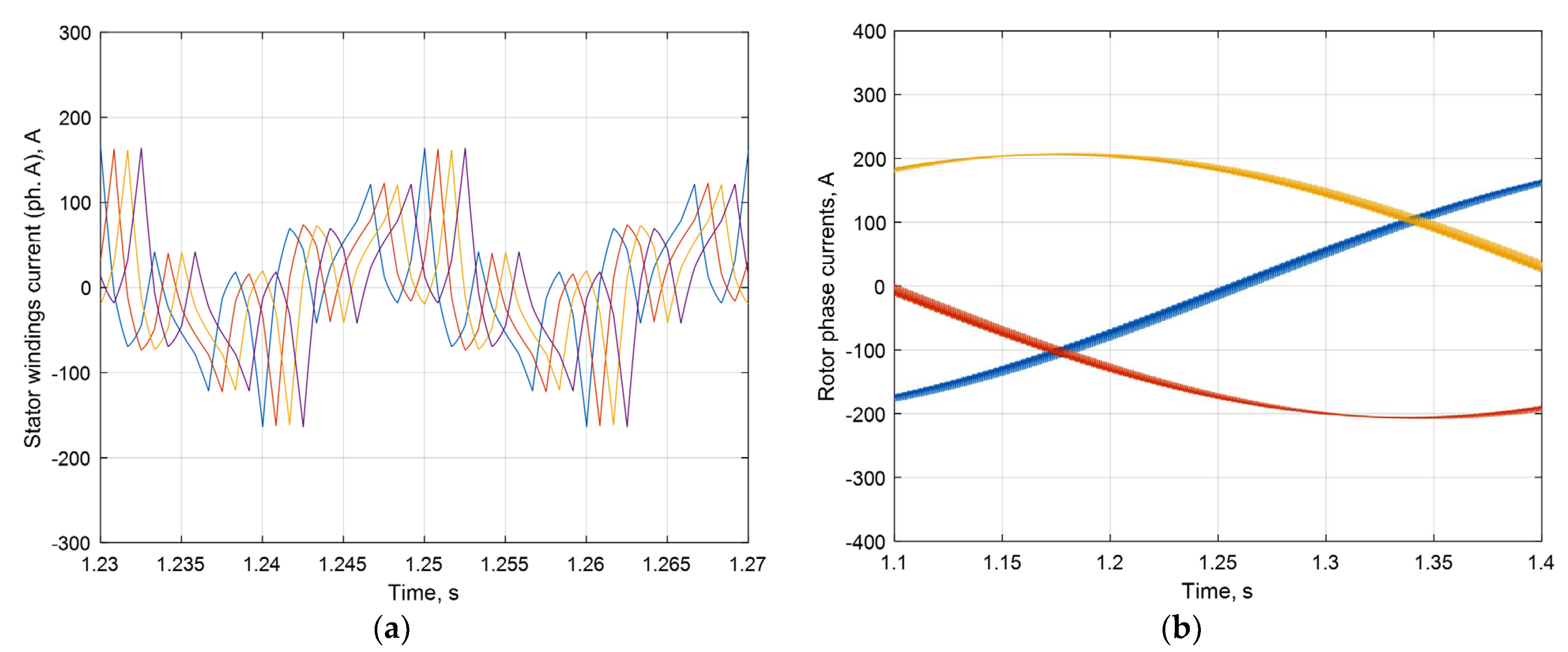 Energies 15 08038 g019