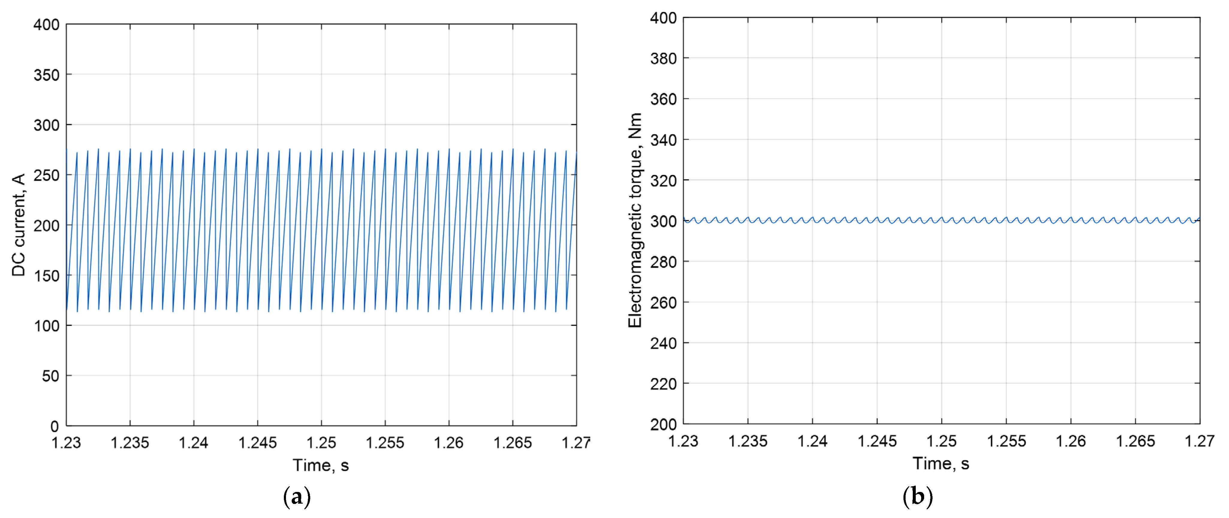 Energies 15 08038 g020