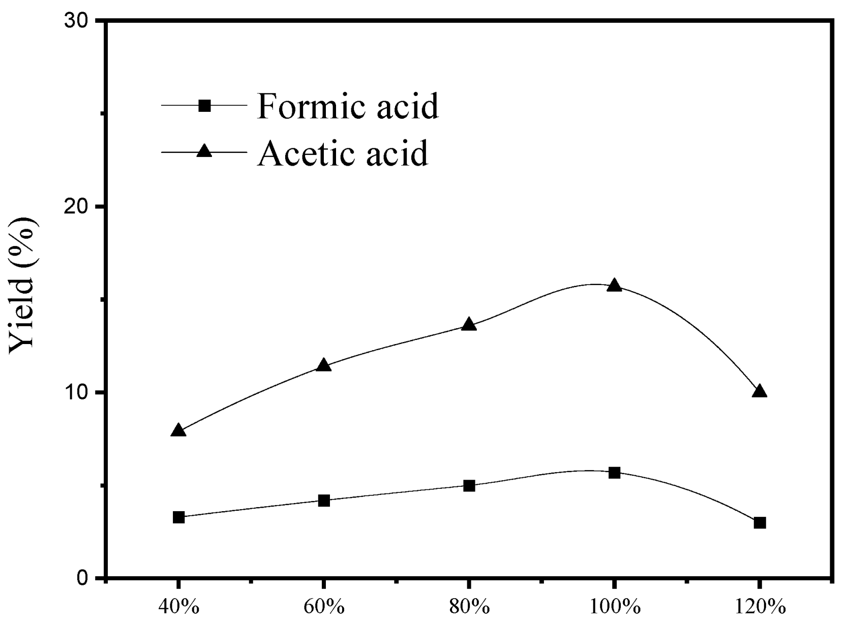 Energies 15 08039 g005