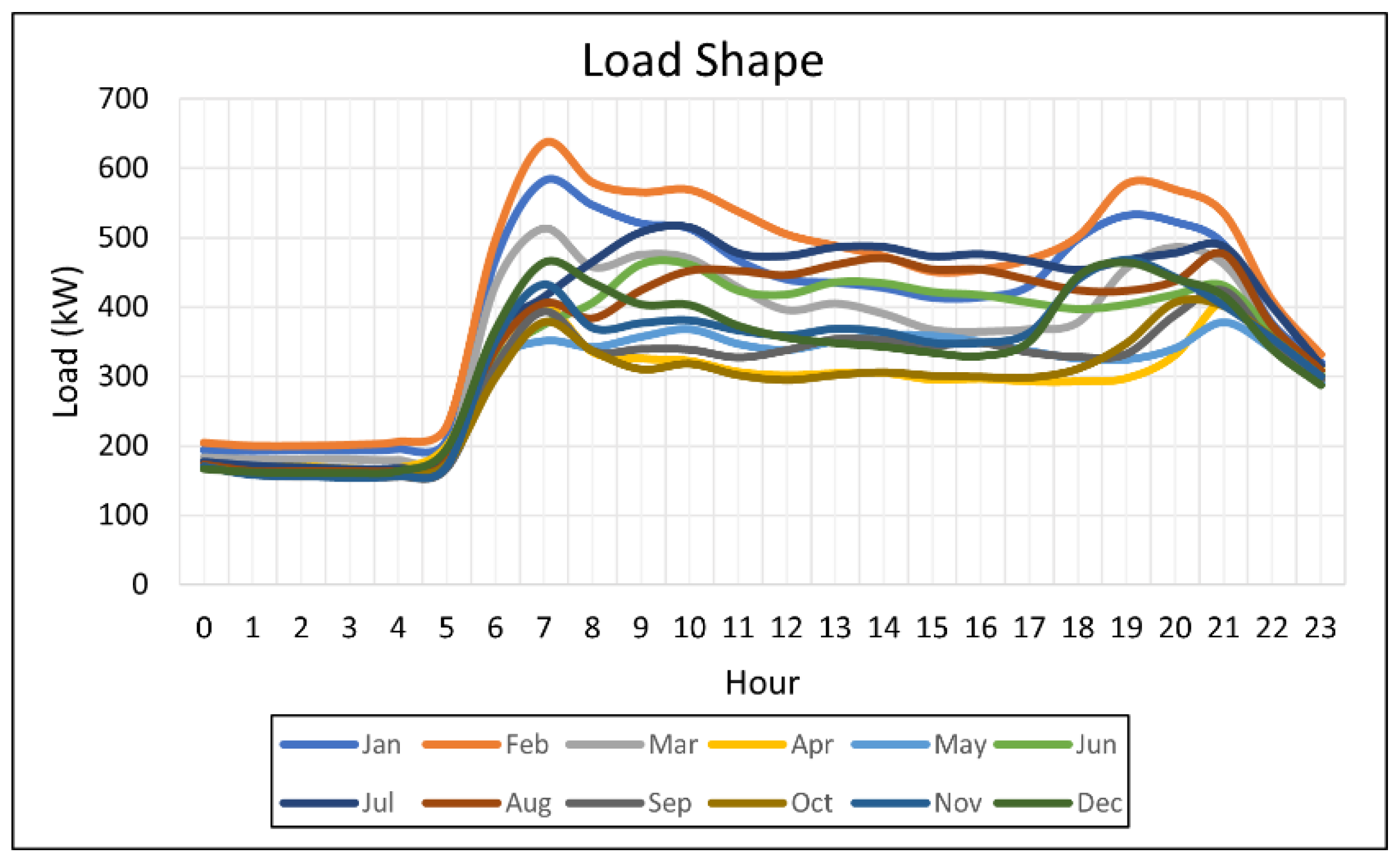 Energies 15 08040 g001 Energies 15 08040 g001