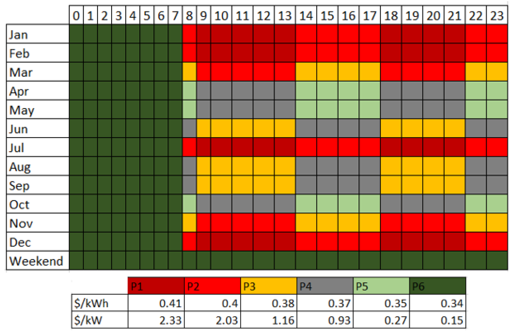 Energies 15 08040 g002 Energies 15 08040 g002