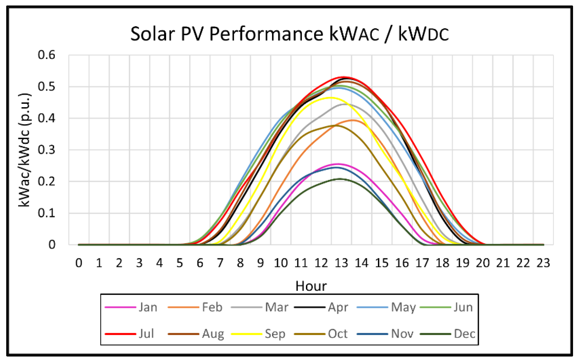 Energies 15 08040 g003 Energies 15 08040 g003