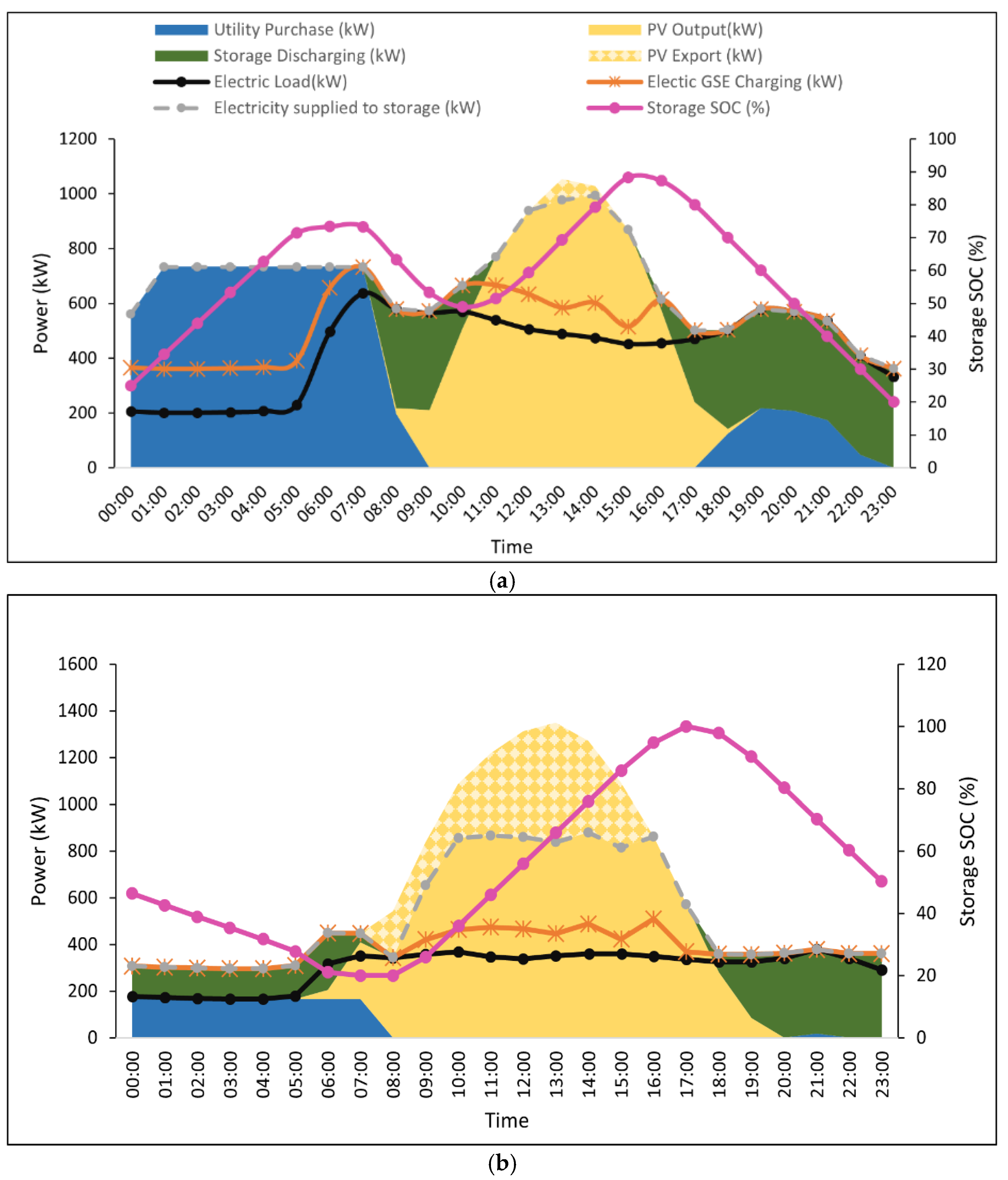 Energies 15 08040 g005 Energies 15 08040 g005