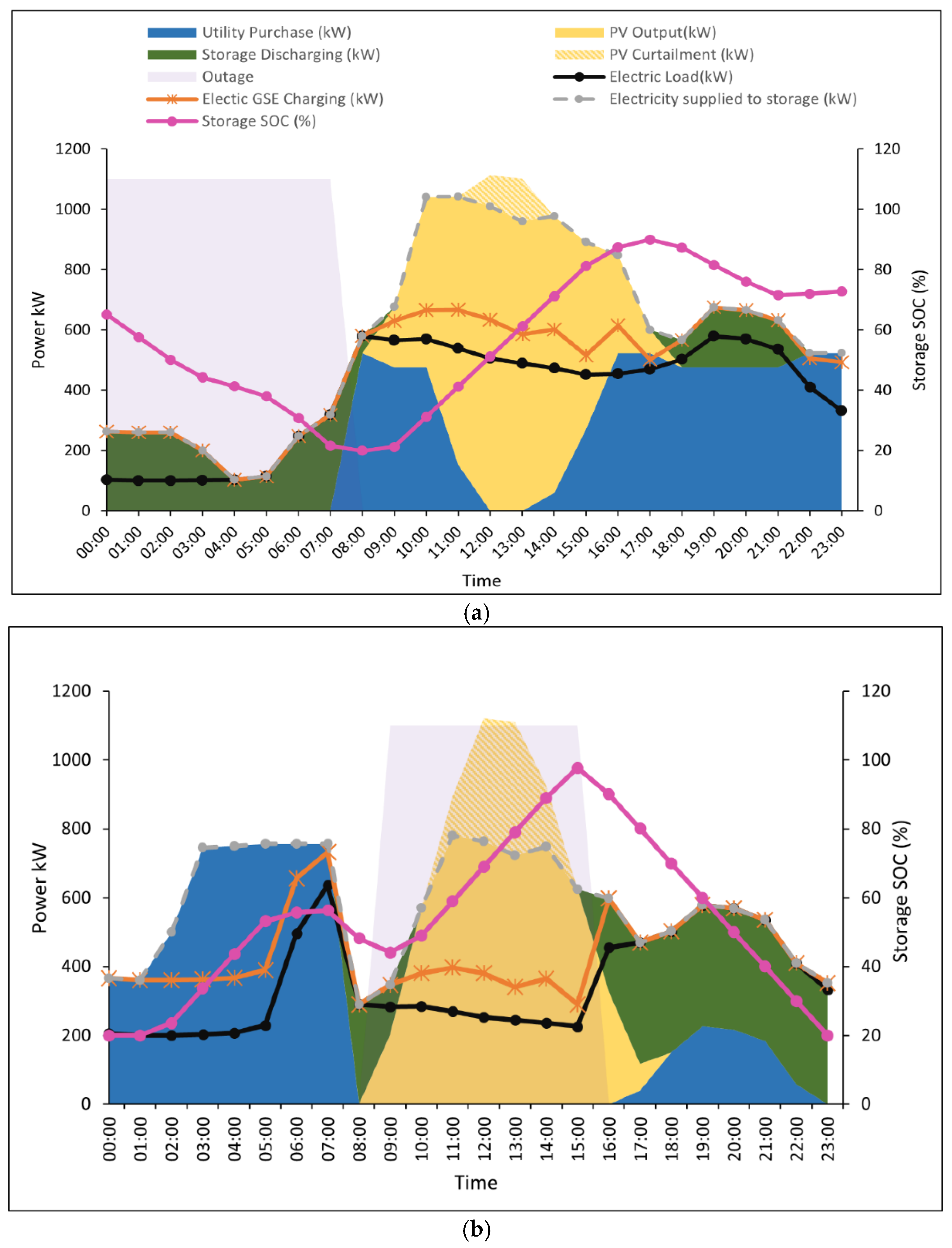 Energies 15 08040 g006a Energies 15 08040 g006a
