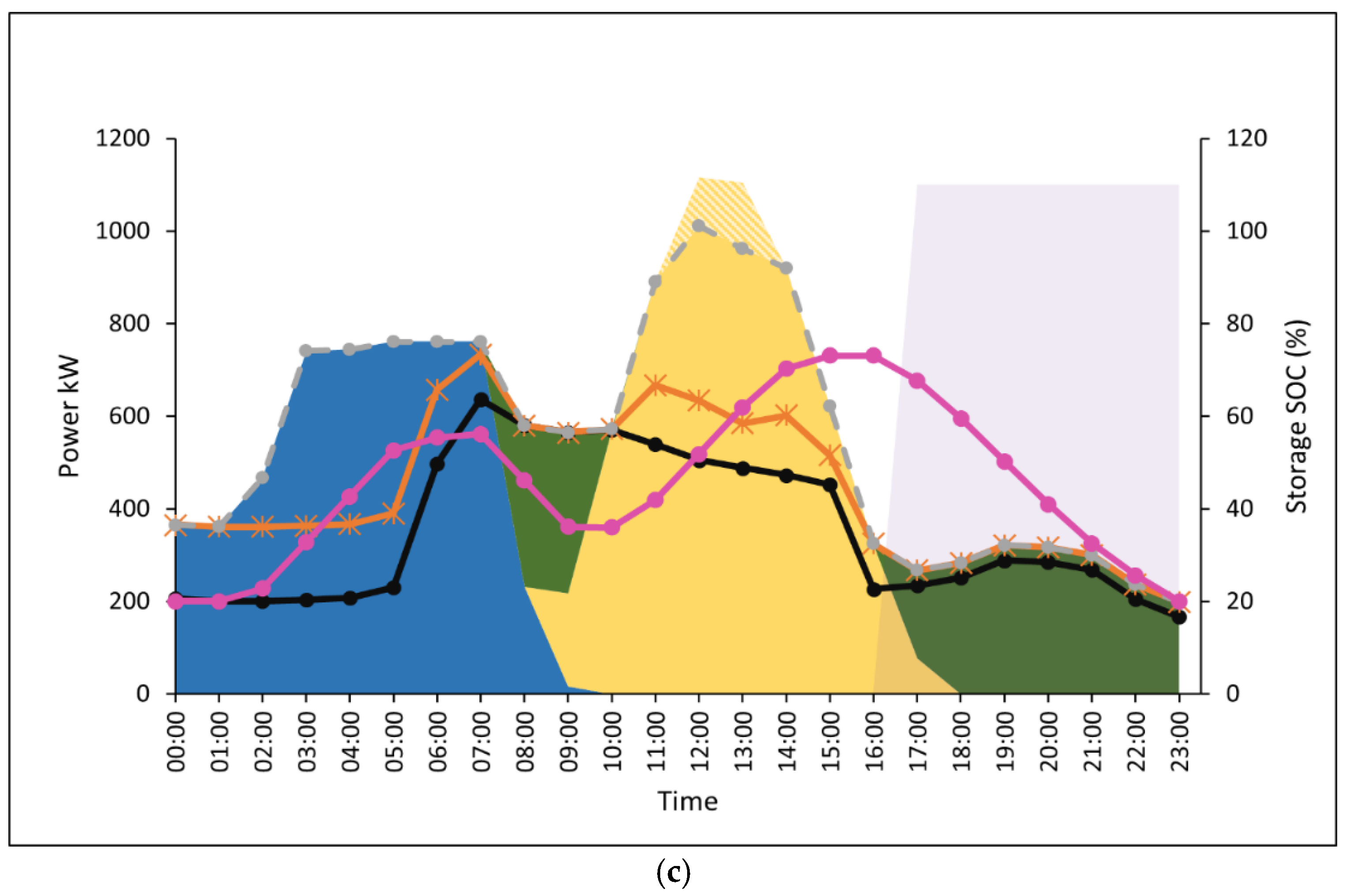 Energies 15 08040 g006b Energies 15 08040 g006b