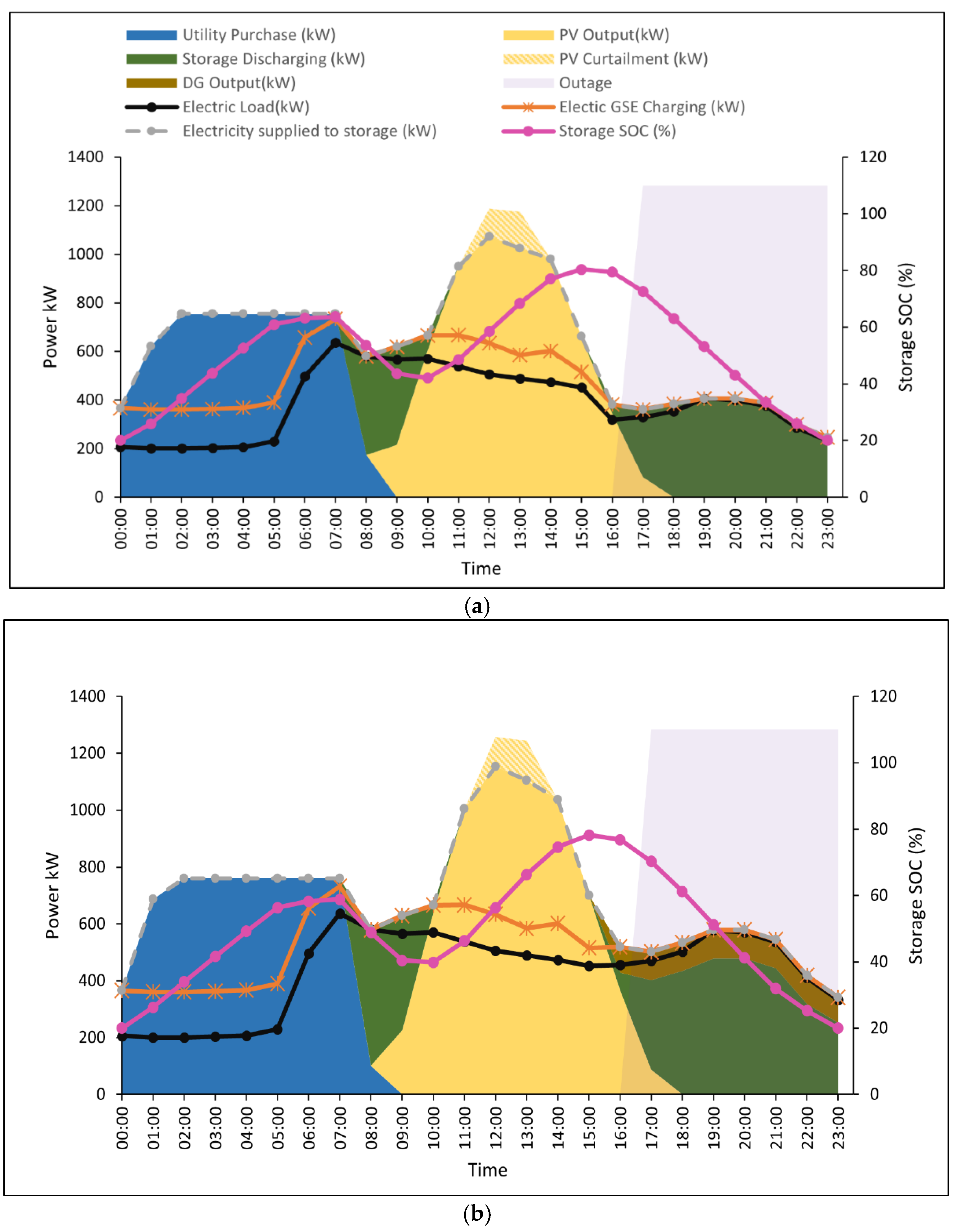 Energies 15 08040 g007 Energies 15 08040 g007