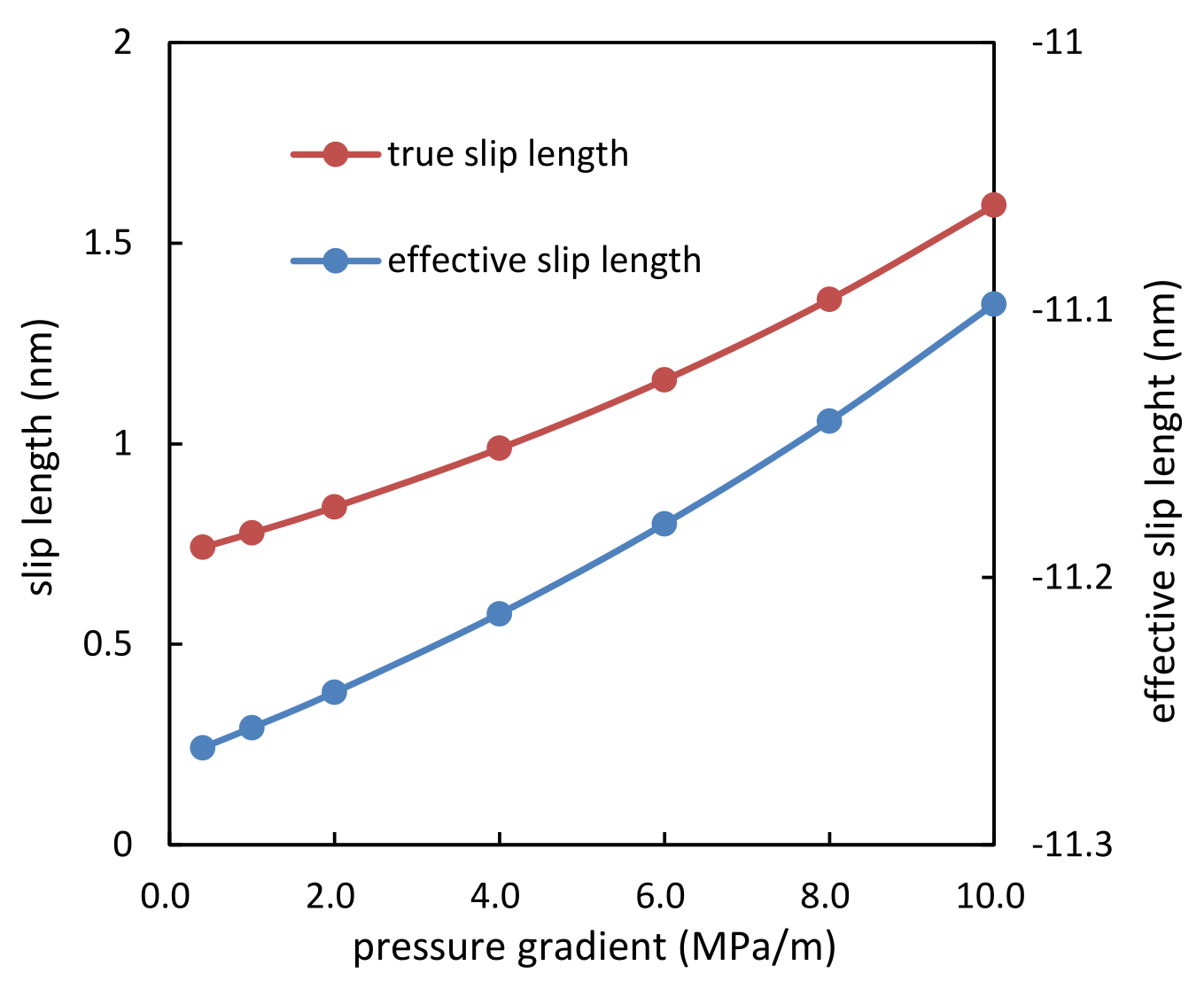 Energies 15 08041 g012
