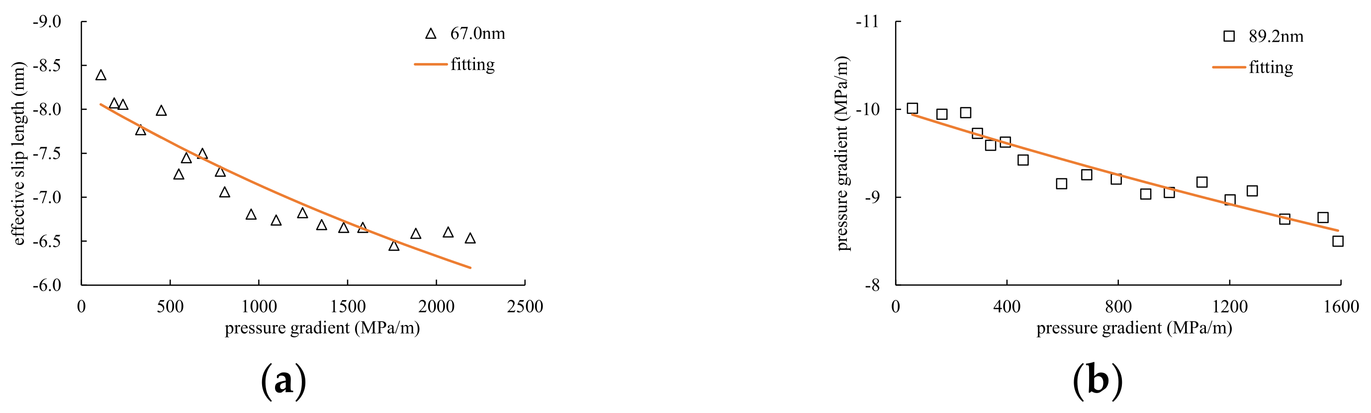 Energies 15 08041 g017a