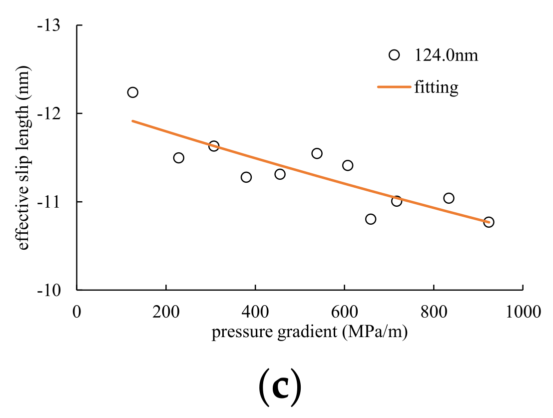 Energies 15 08041 g017b