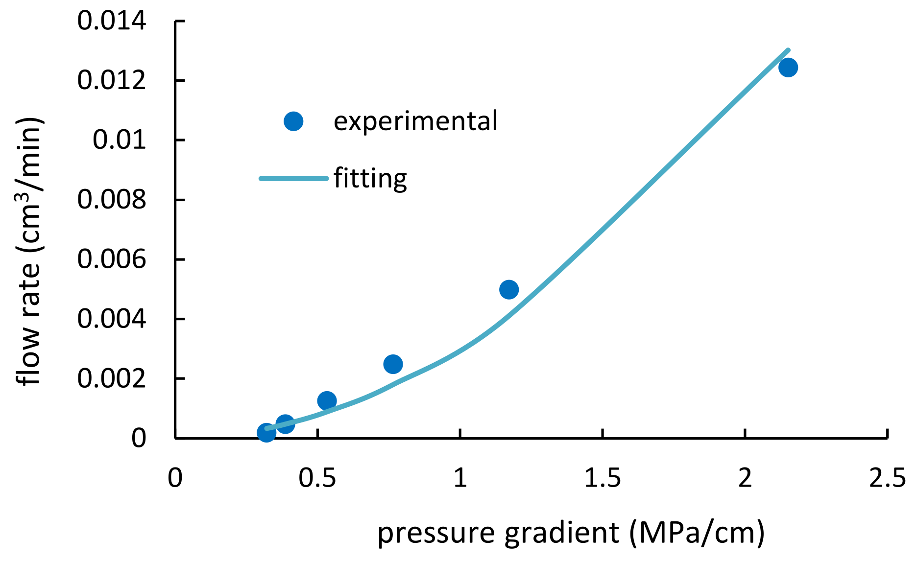 Energies 15 08041 g018