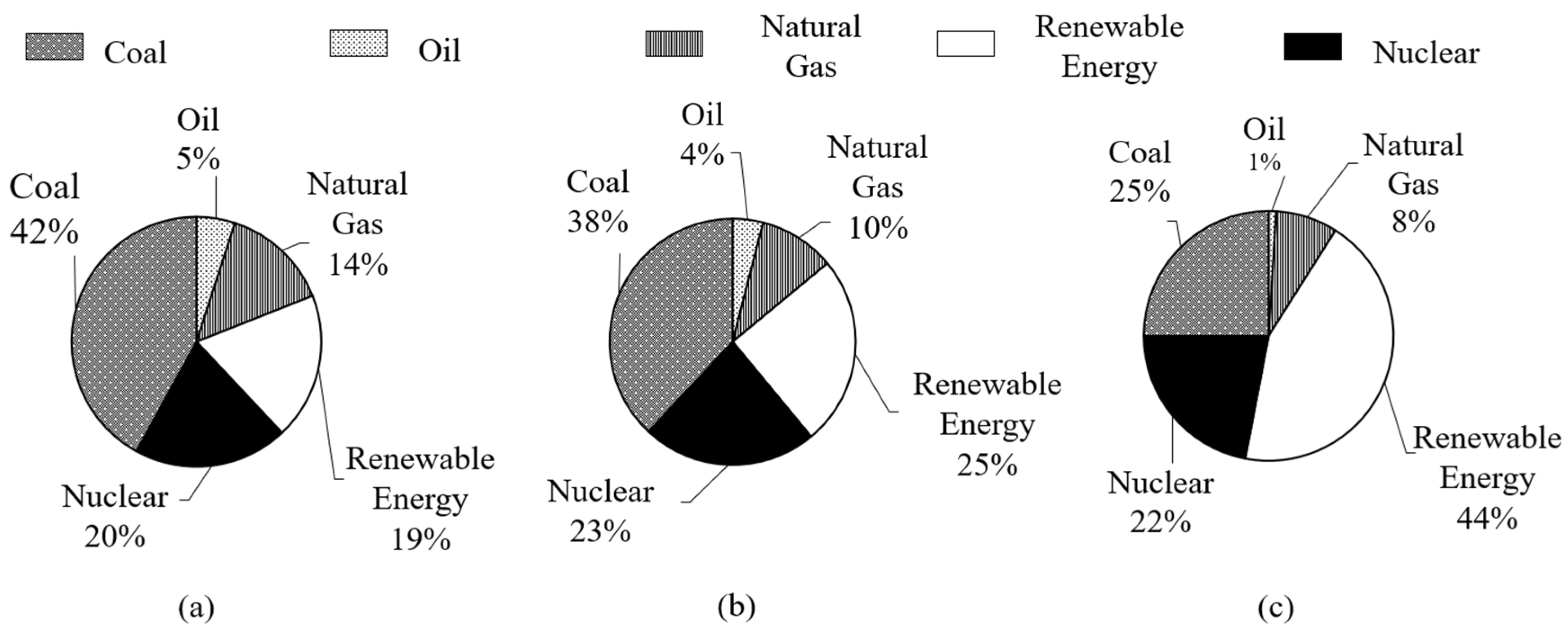 Energies 15 08042 g001