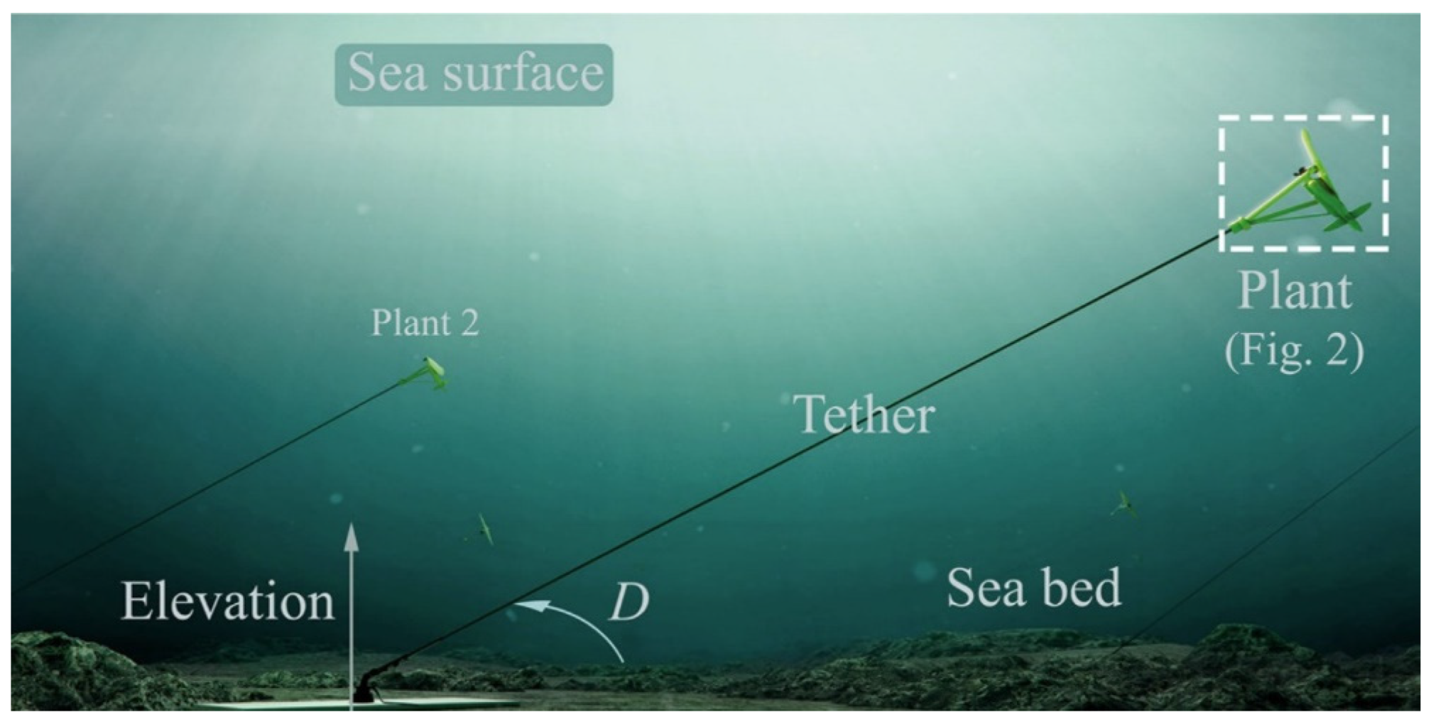 Energies 15 08042 g005