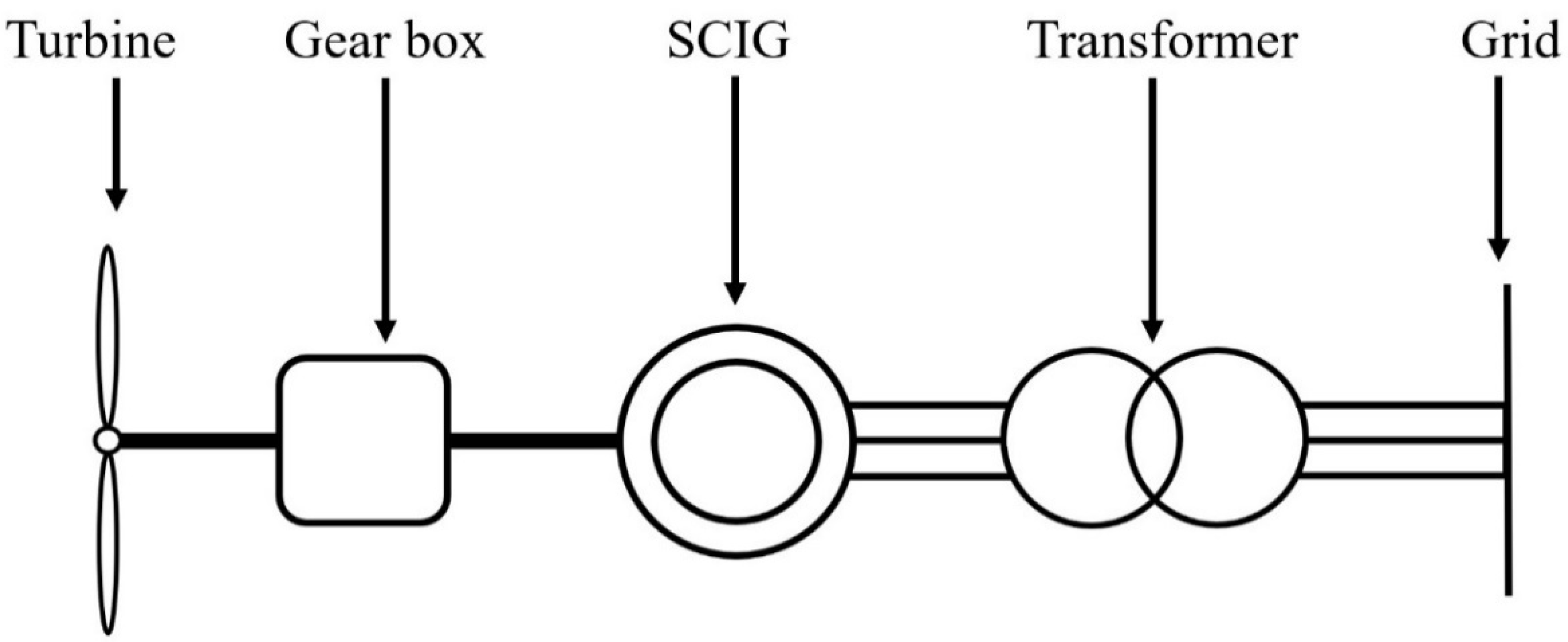Energies 15 08042 g007