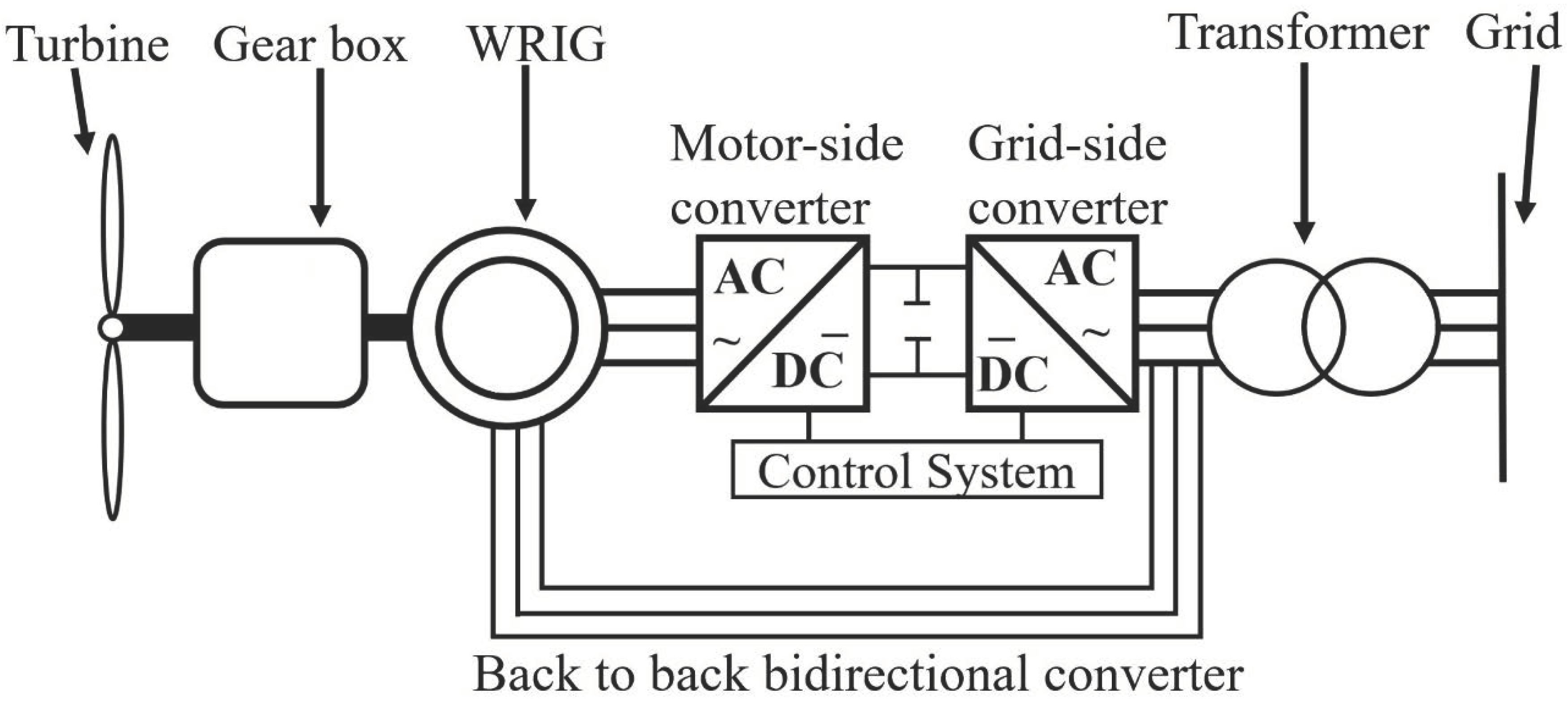 Energies 15 08042 g008