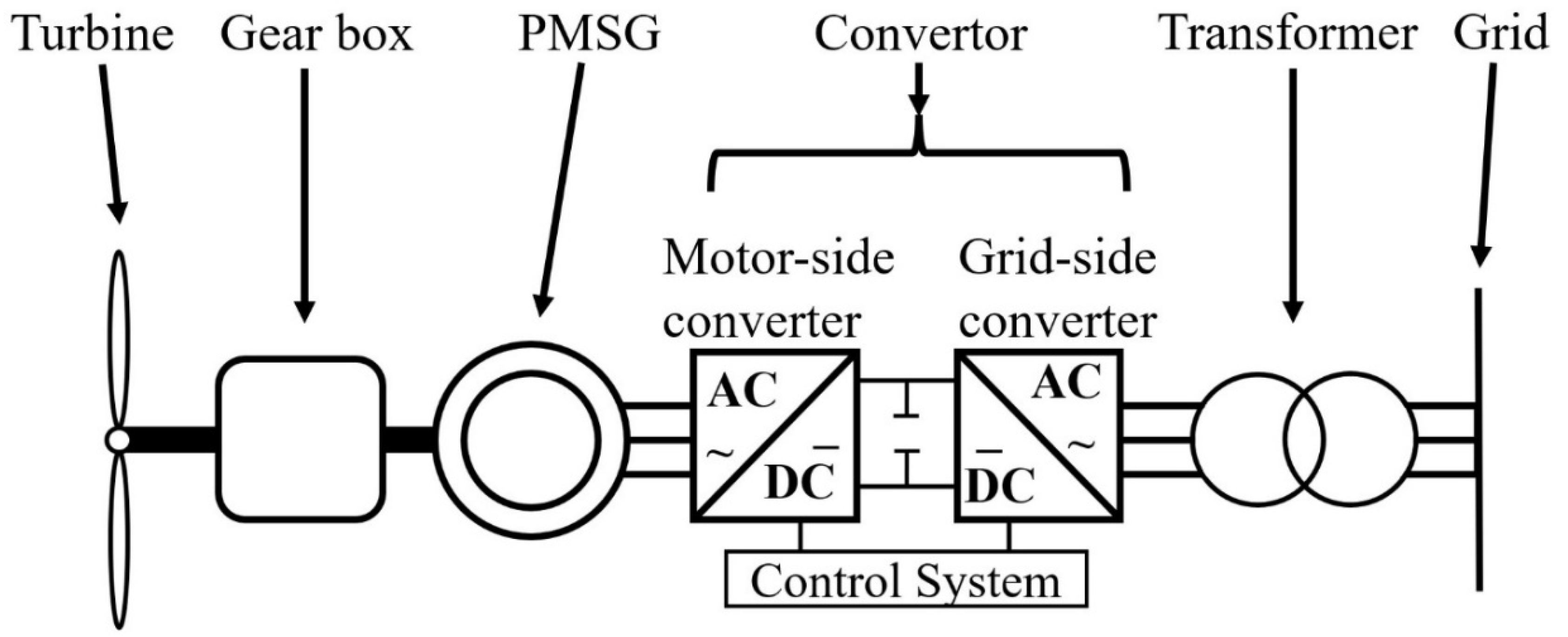 Energies 15 08042 g009