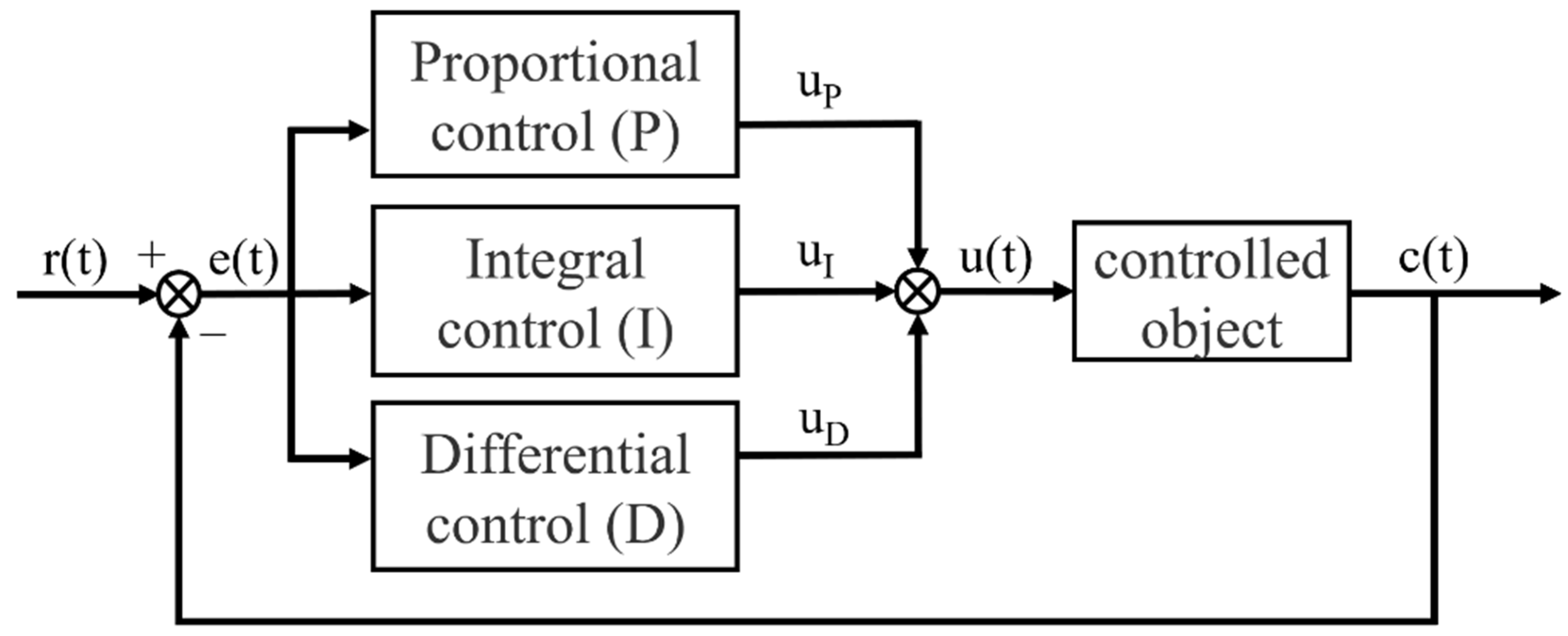 Energies 15 08042 g010