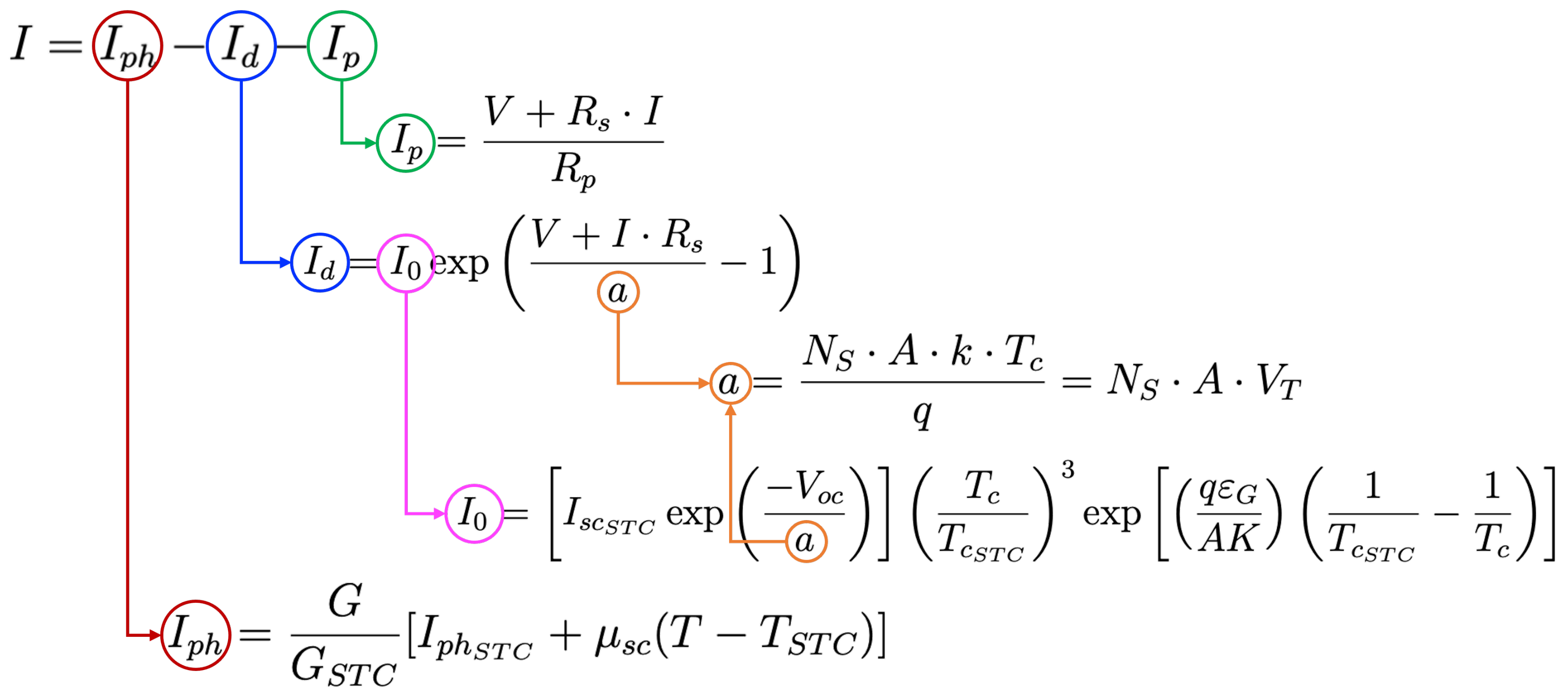 Energies 15 08043 g003 Energies 15 08043 g003