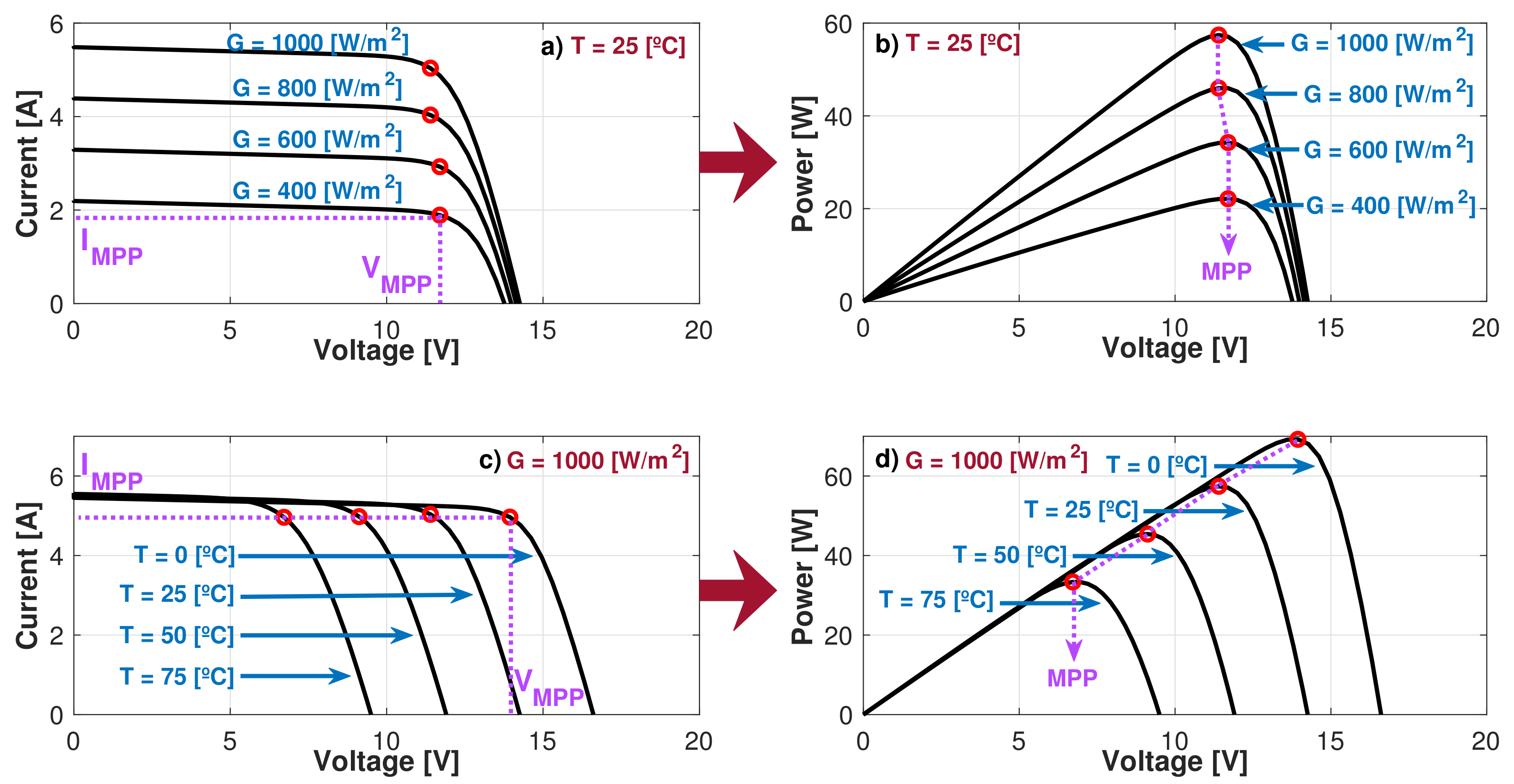 Energies 15 08043 g004 Energies 15 08043 g004