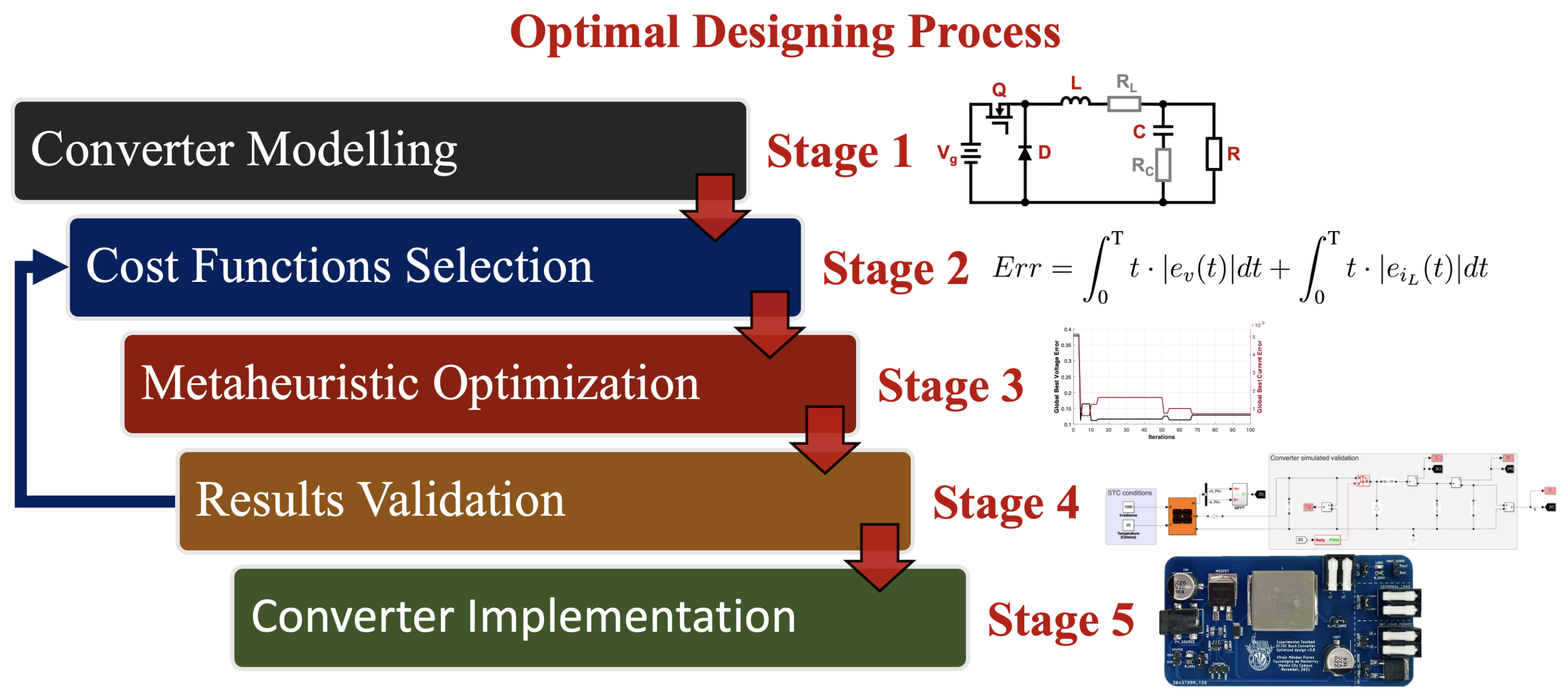 Energies 15 08043 g009 Energies 15 08043 g009
