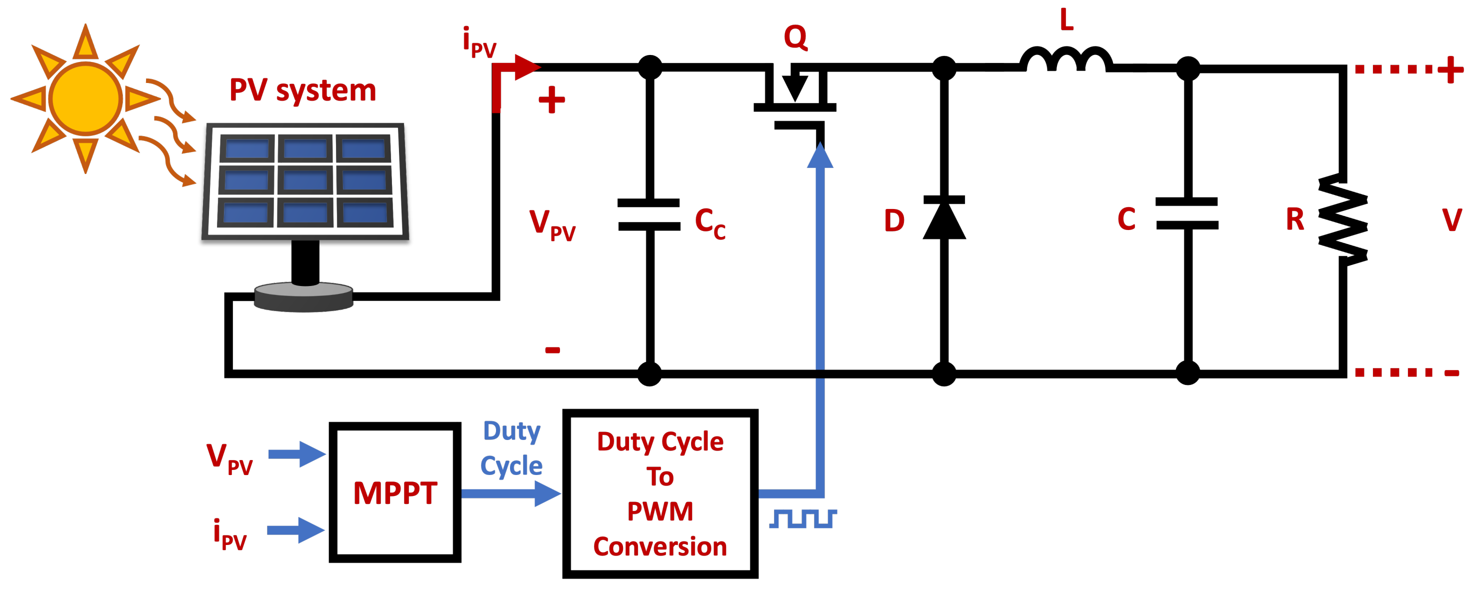 Energies 15 08043 g013 Energies 15 08043 g013