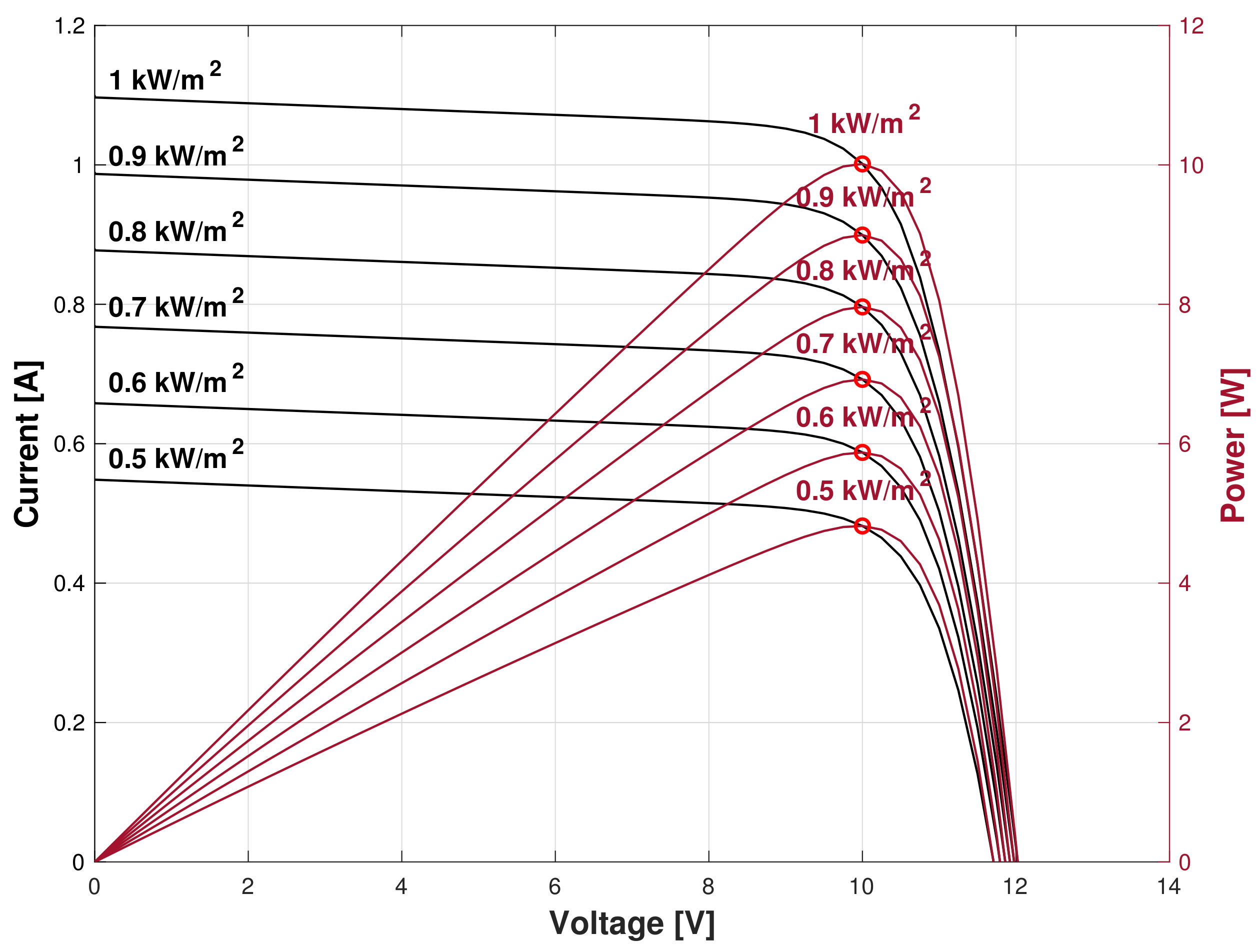 Energies 15 08043 g014 Energies 15 08043 g014