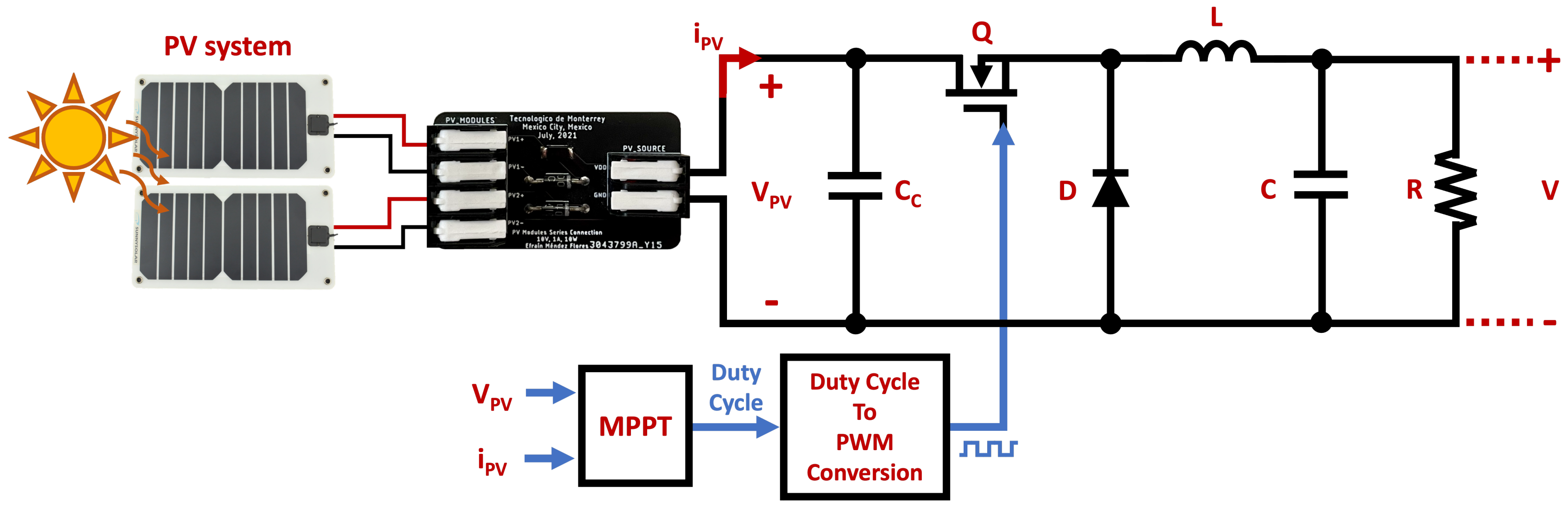Energies 15 08043 g018 Energies 15 08043 g018