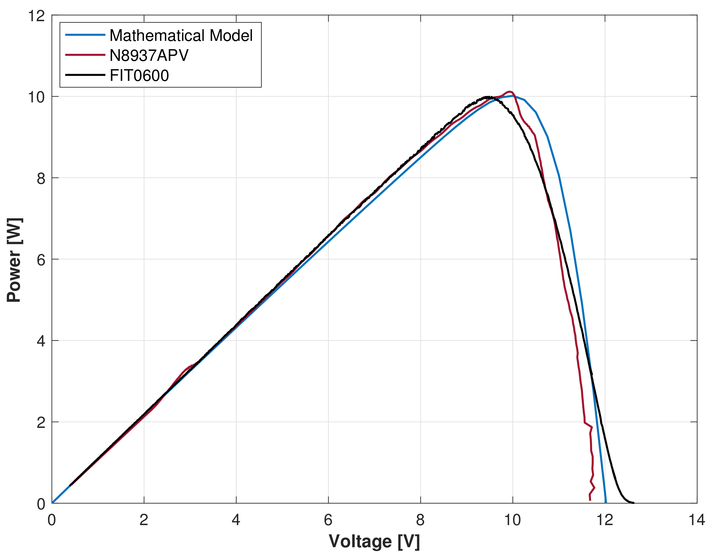 Energies 15 08043 g020 Energies 15 08043 g020