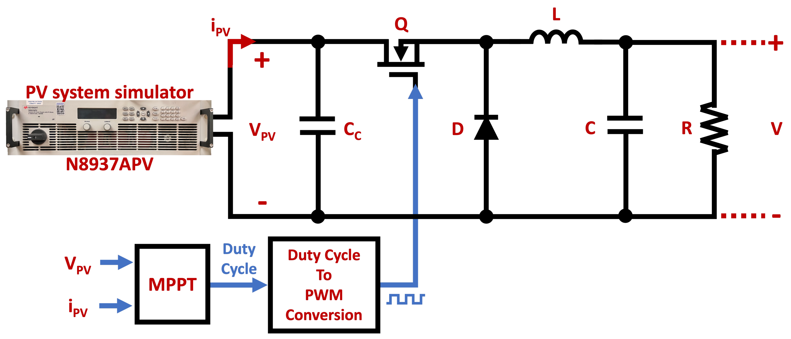 Energies 15 08043 g021 Energies 15 08043 g021