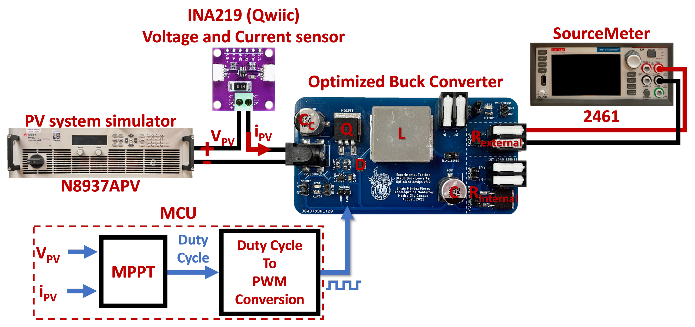 Energies 15 08043 g026 Energies 15 08043 g026