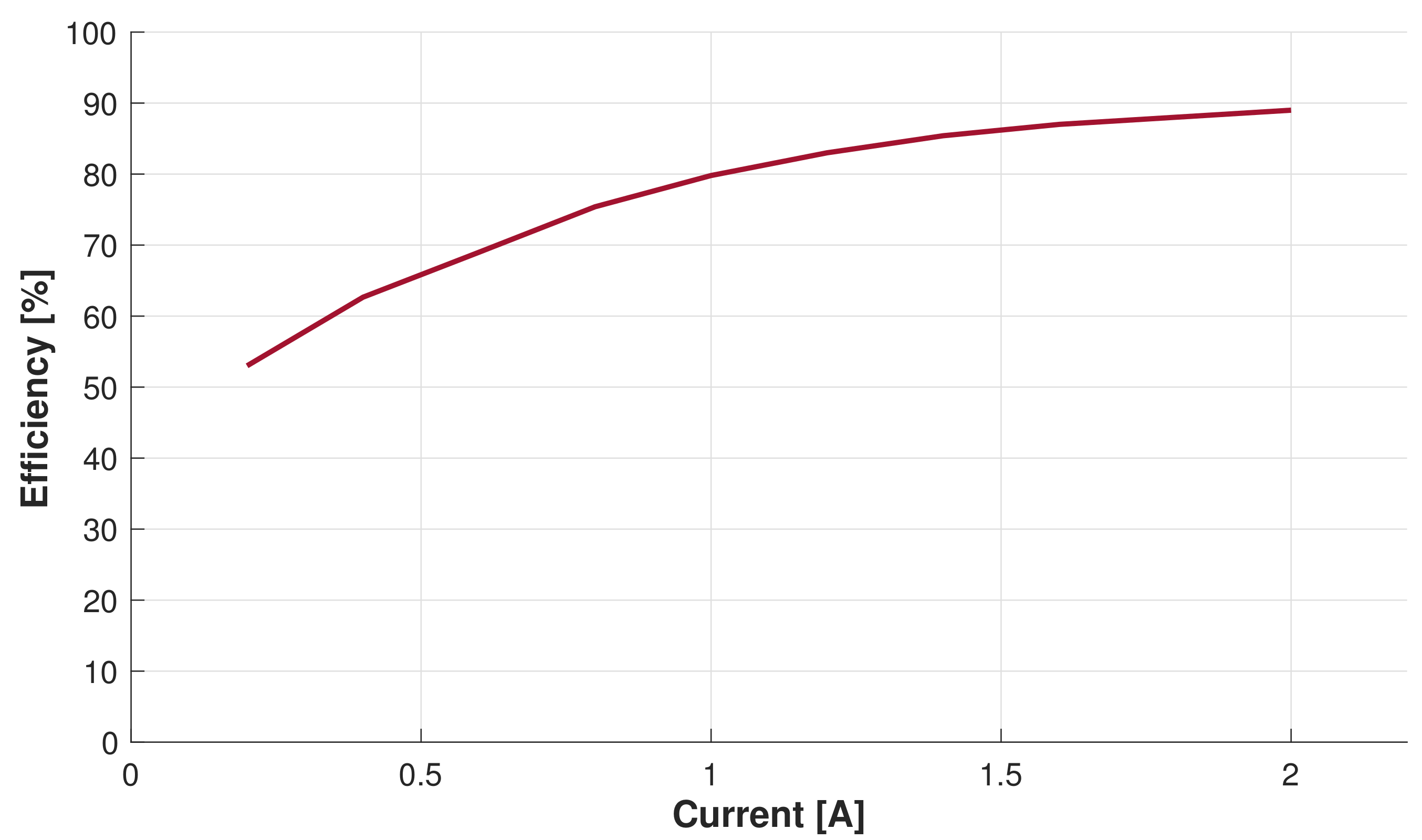 Energies 15 08043 g028 Energies 15 08043 g028