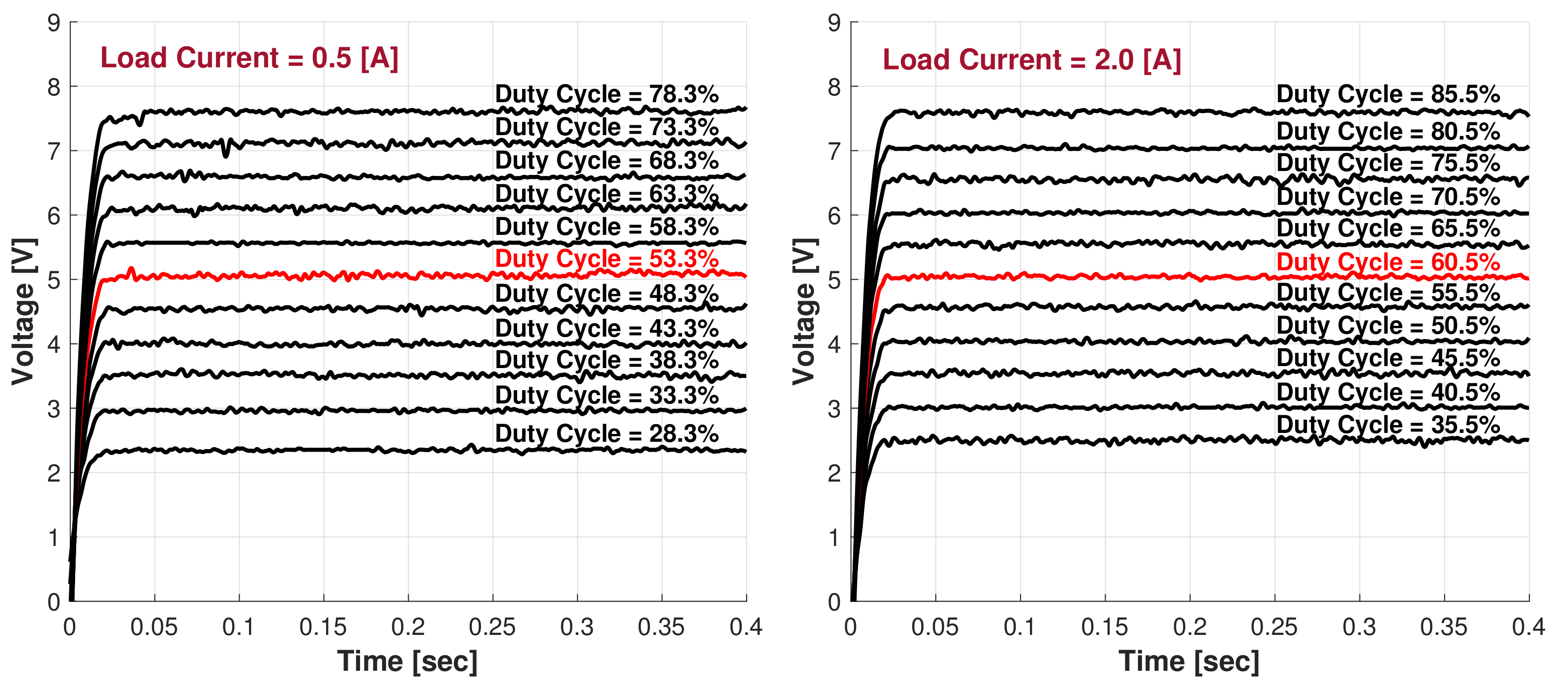 Energies 15 08043 g029 Energies 15 08043 g029