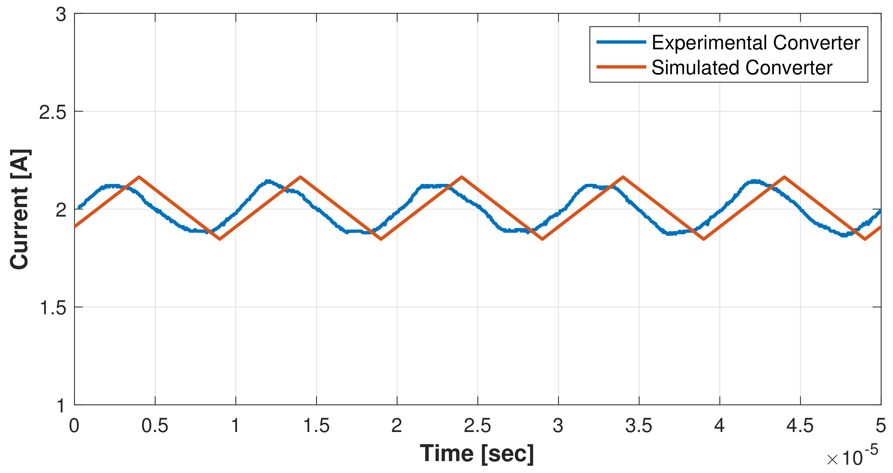 Energies 15 08043 g032 Energies 15 08043 g032