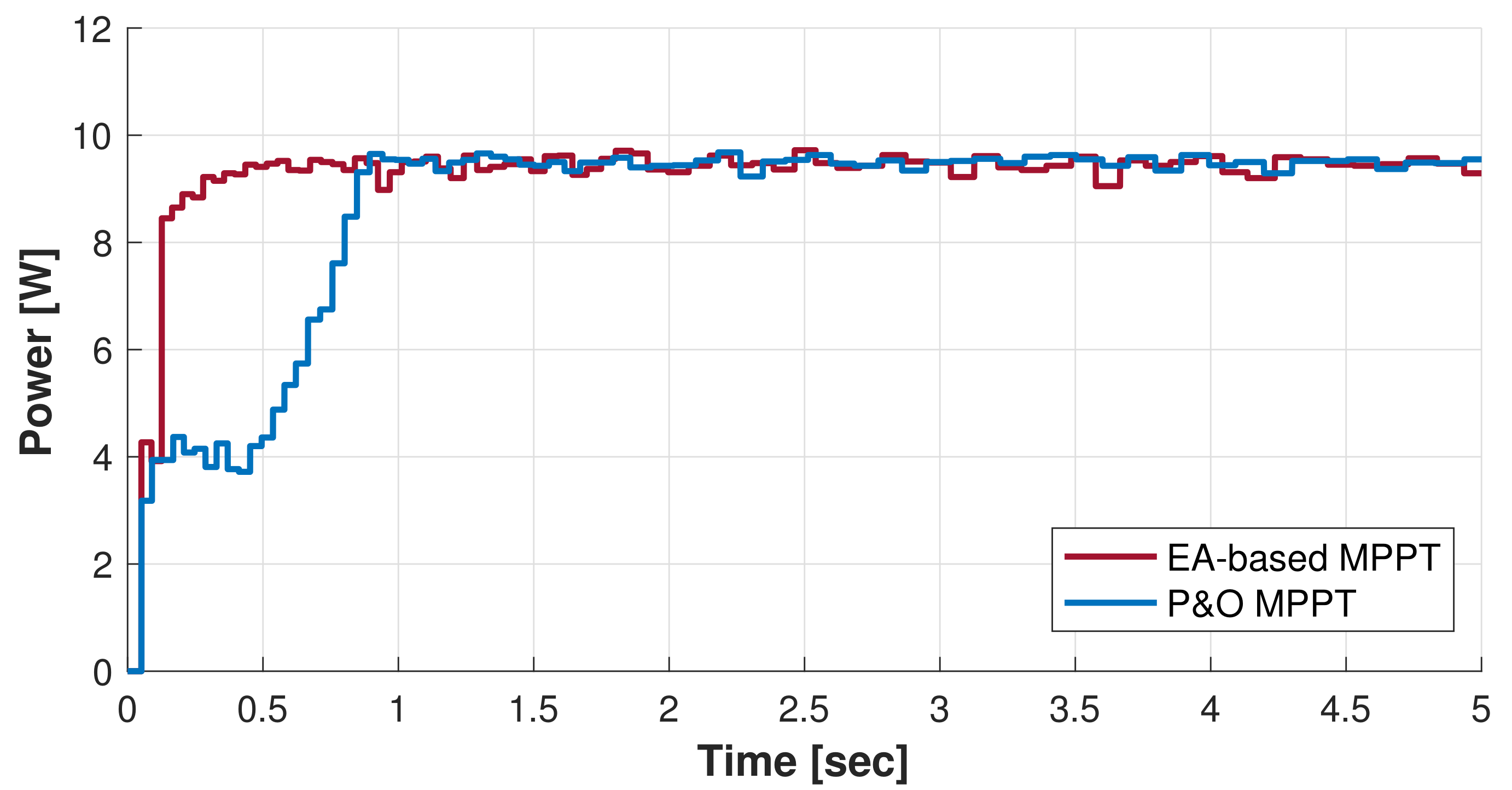 Energies 15 08043 g033 Energies 15 08043 g033