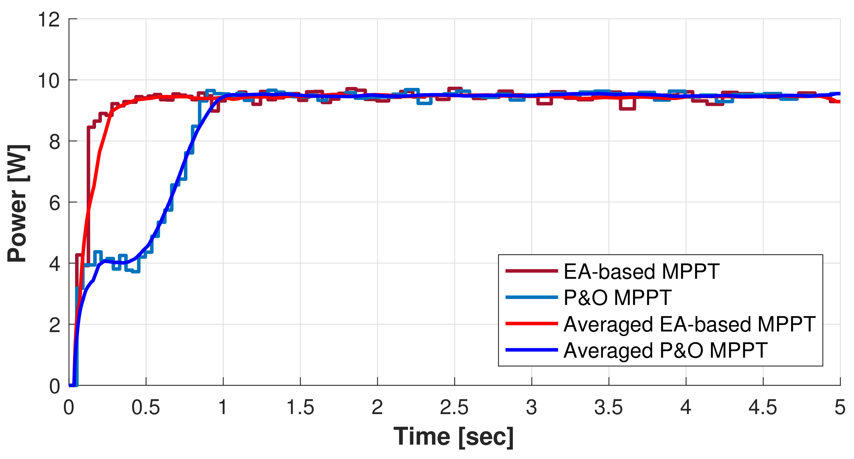 Energies 15 08043 g034 Energies 15 08043 g034