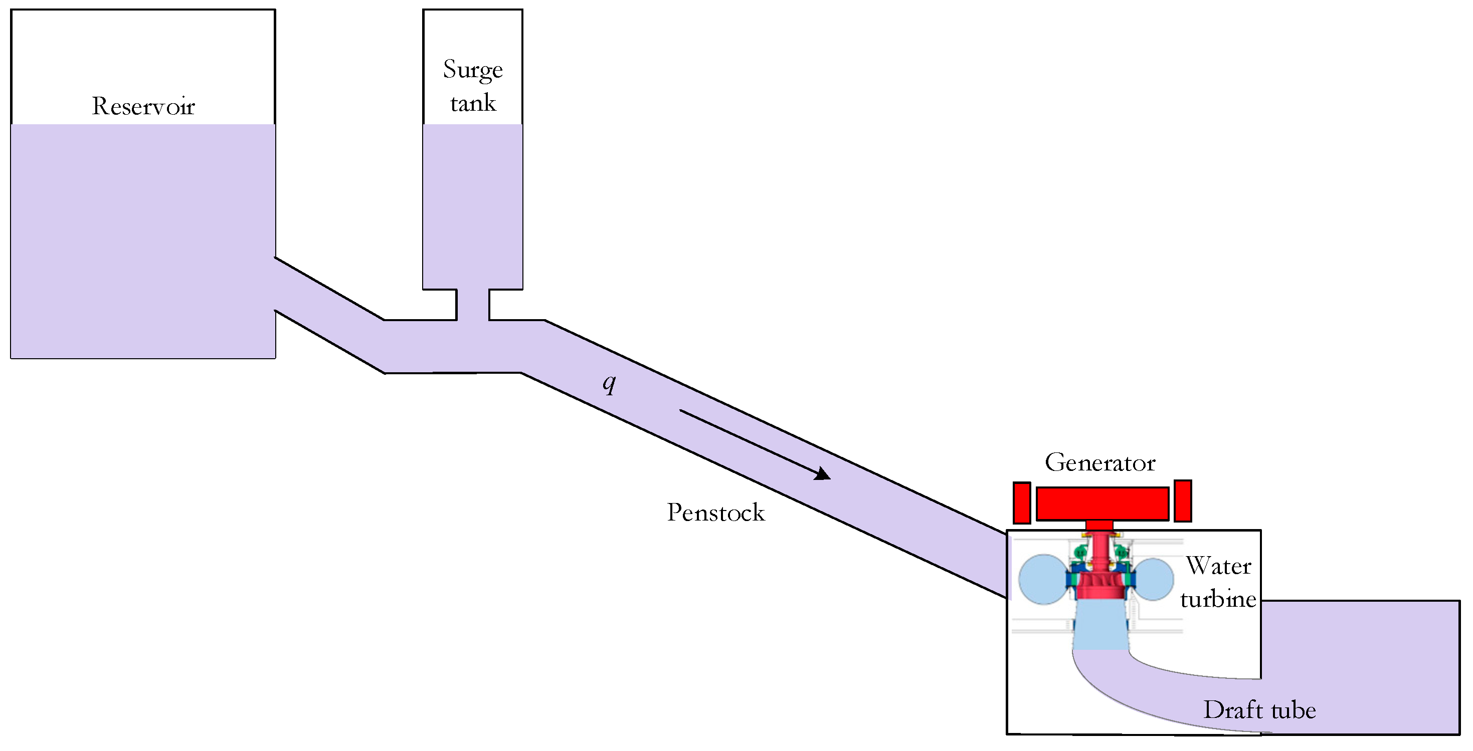 Energies 15 08044 g001