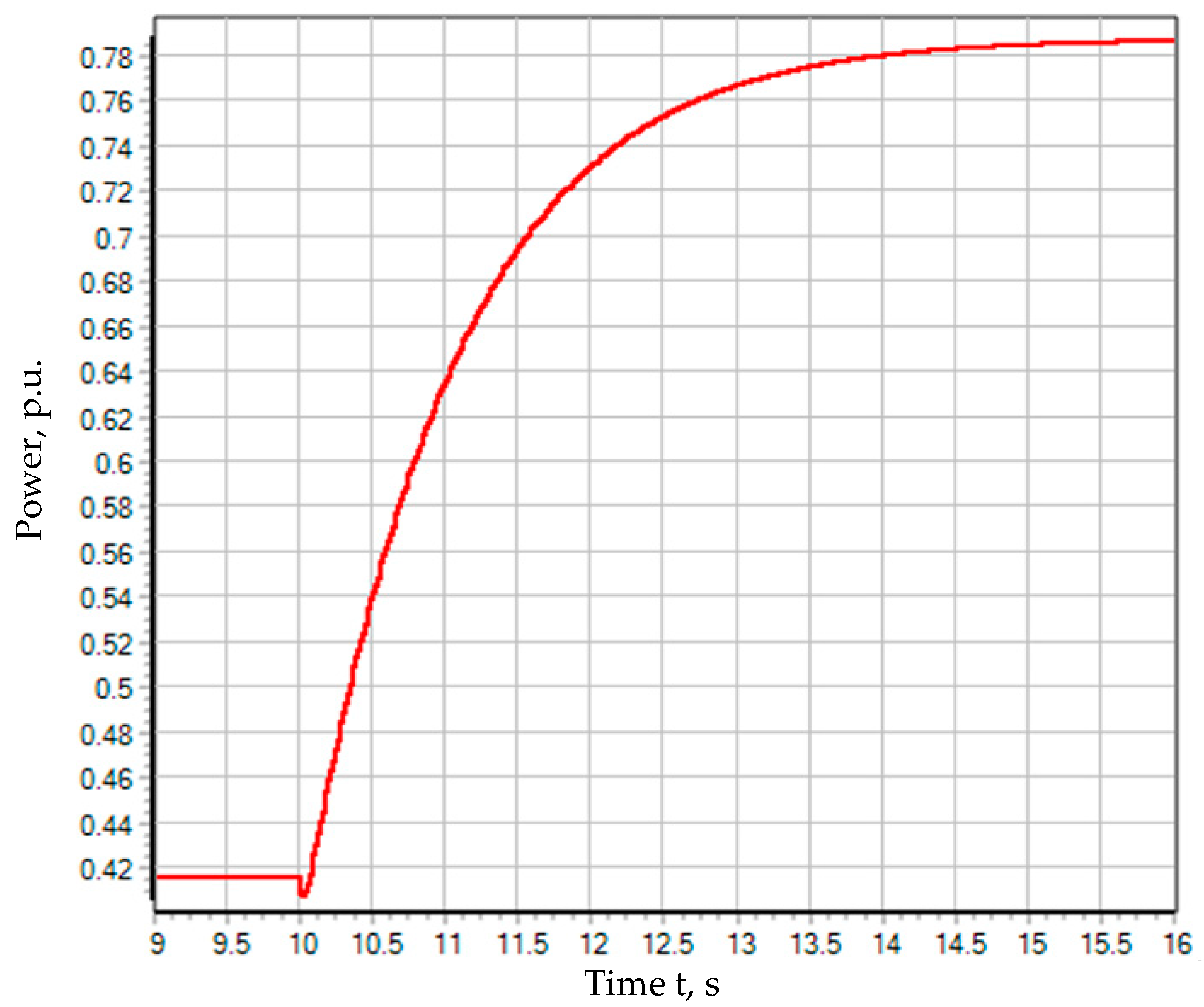Energies 15 08044 g006